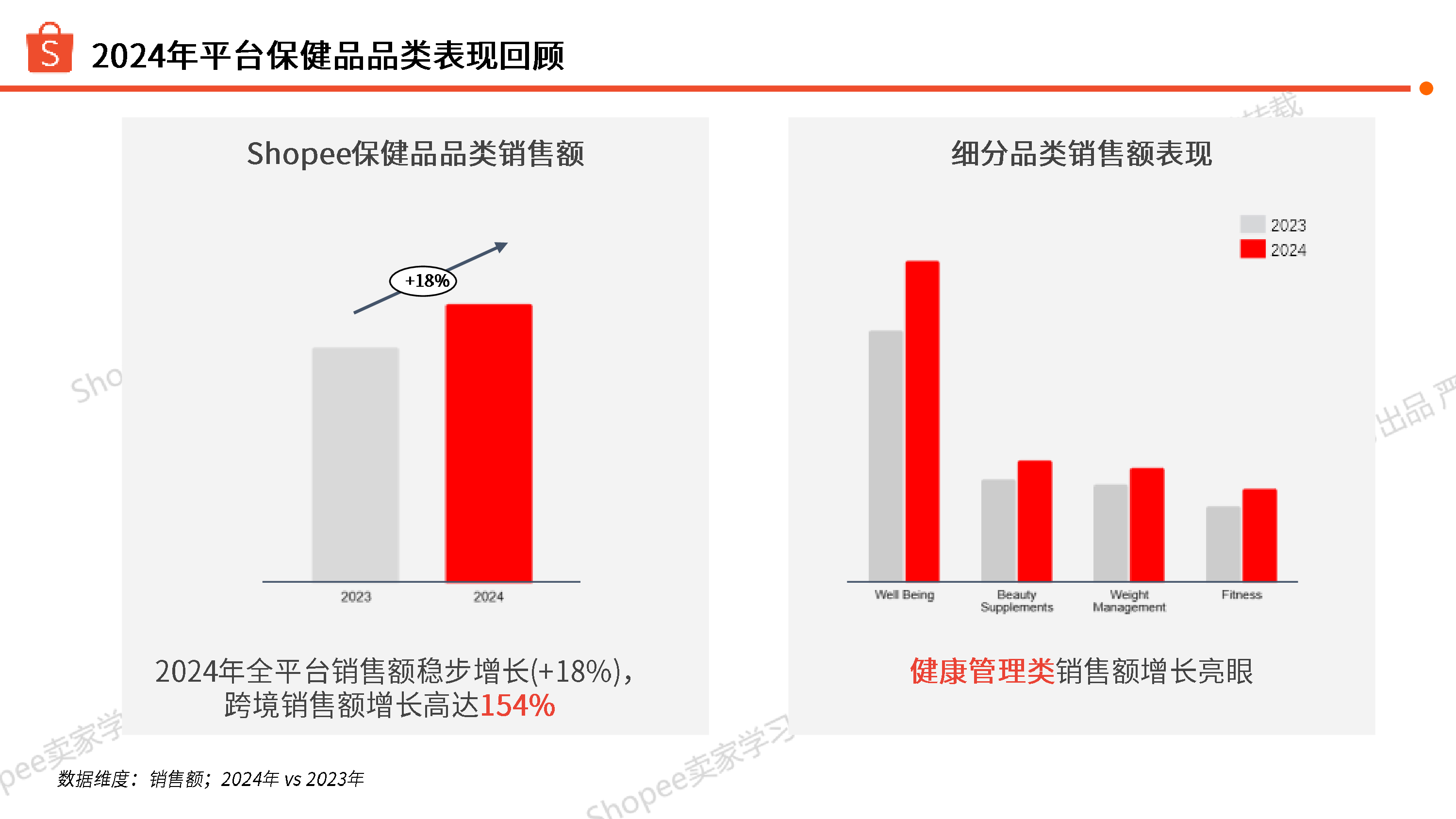 2025年保健品选品参考