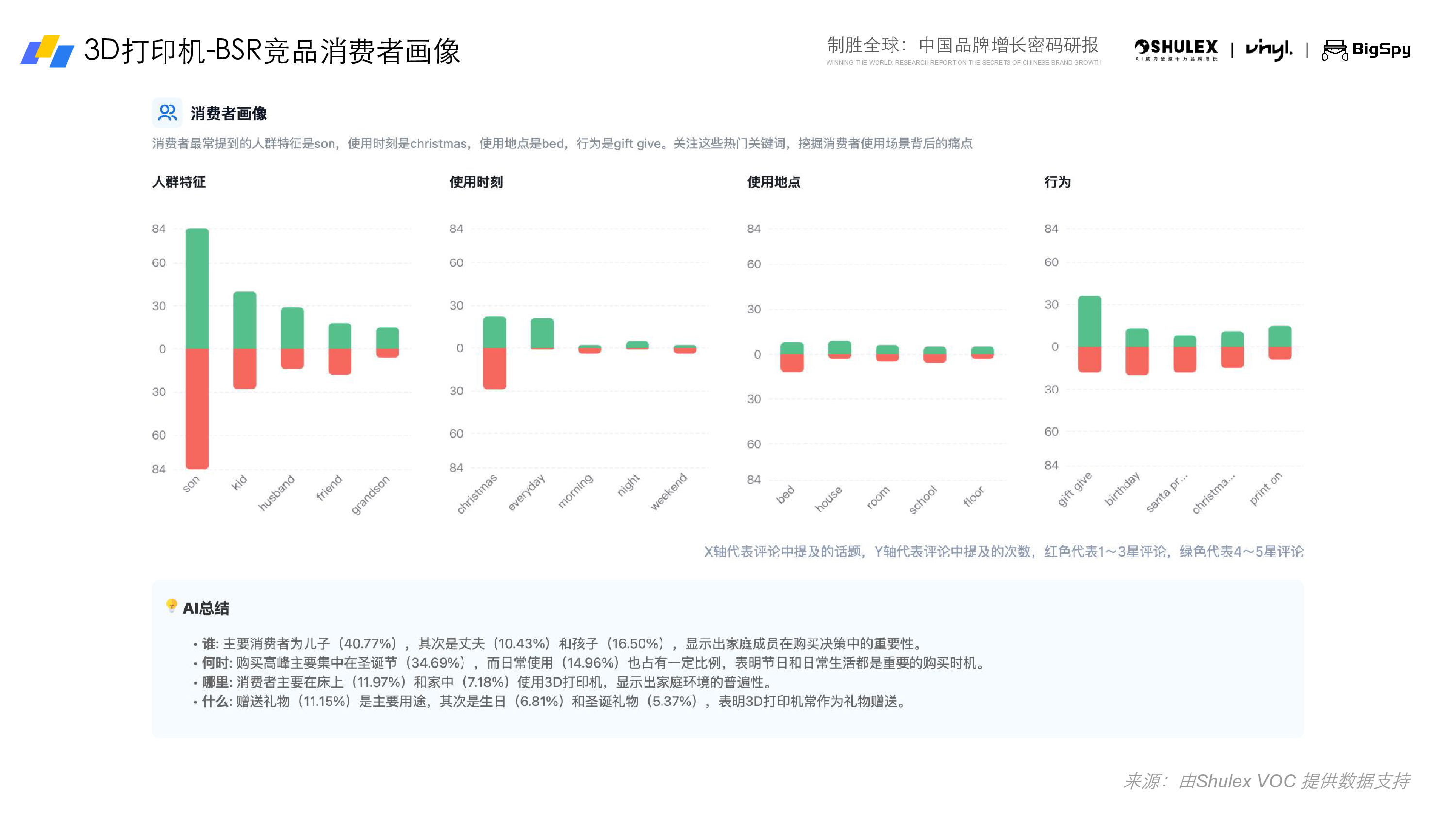 2025年3D打印机出海趋势与营销洞察白皮书