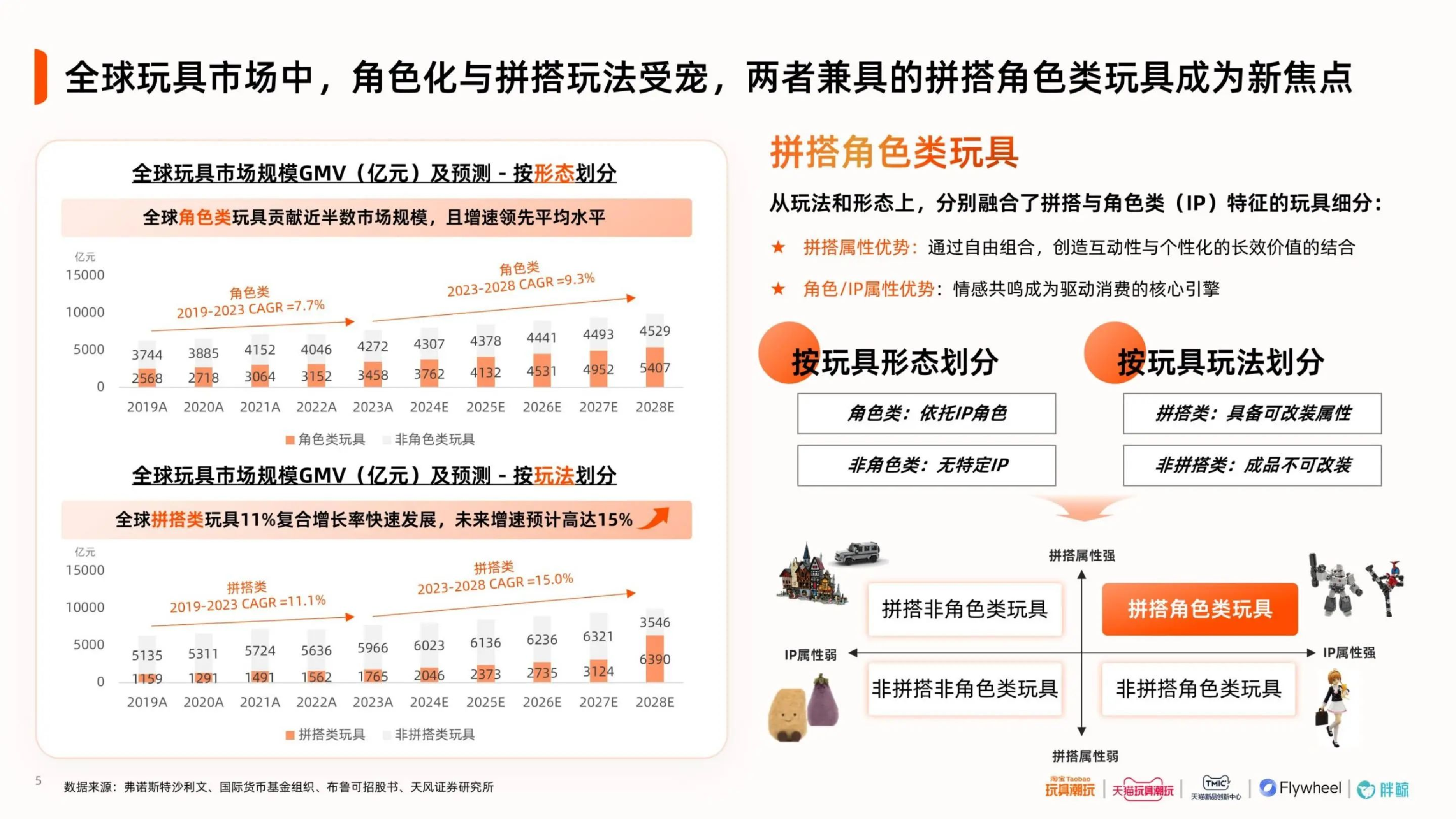 2025中国积木人行业趋势白皮书