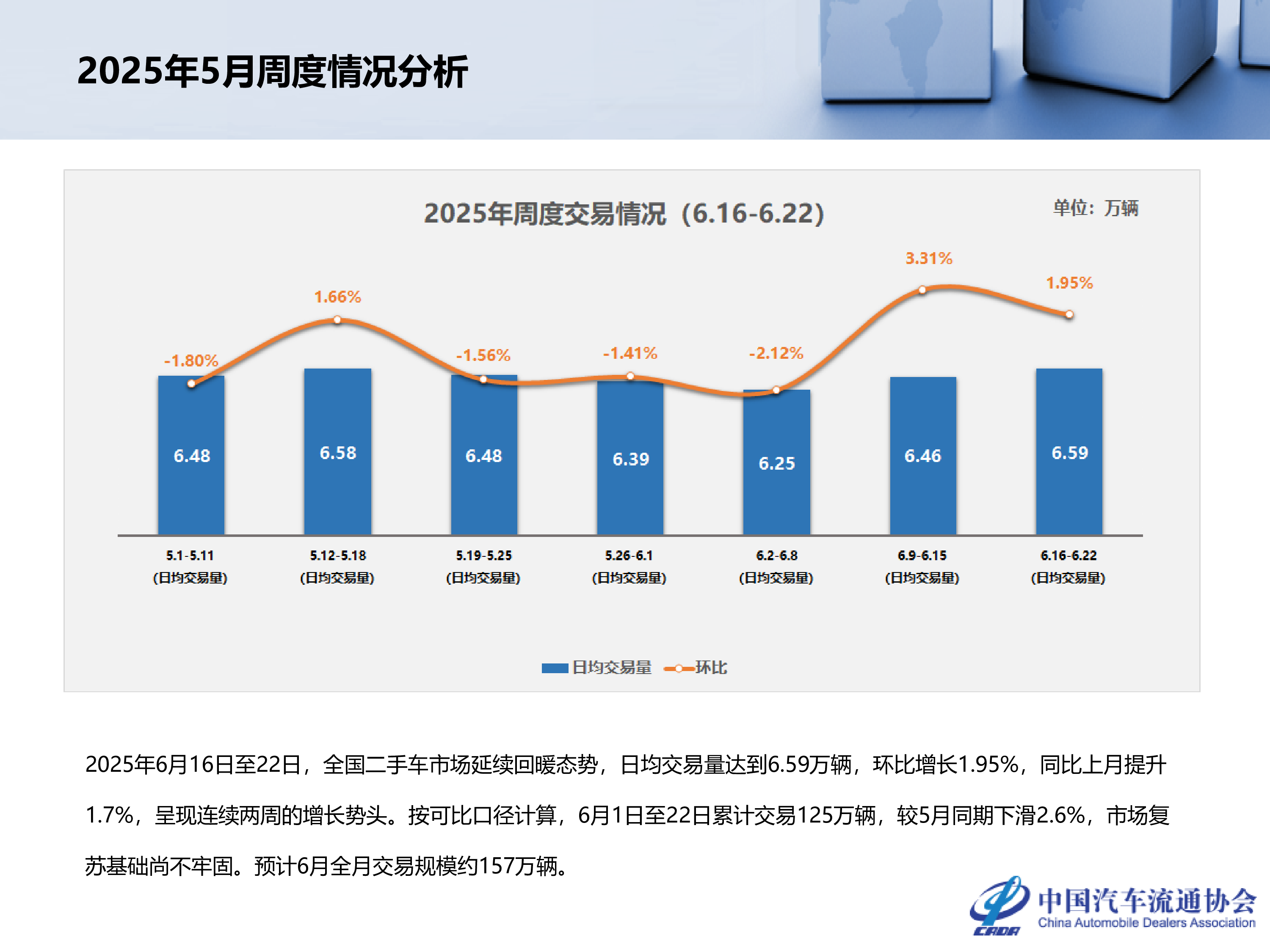 2025年5月全国二手车市场深度分析