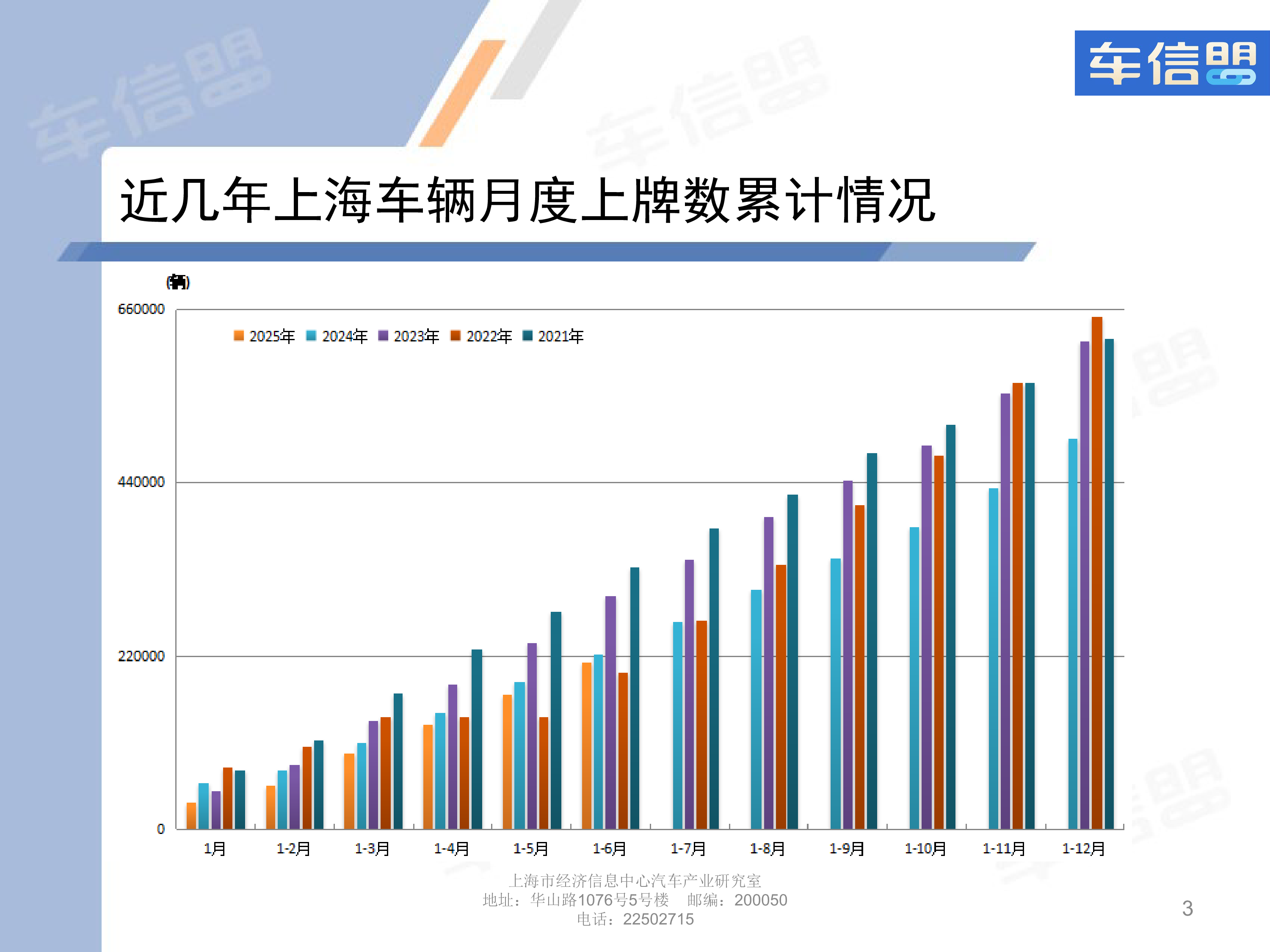 2025年6月上海汽车市场上牌情况及上海市场消费特点