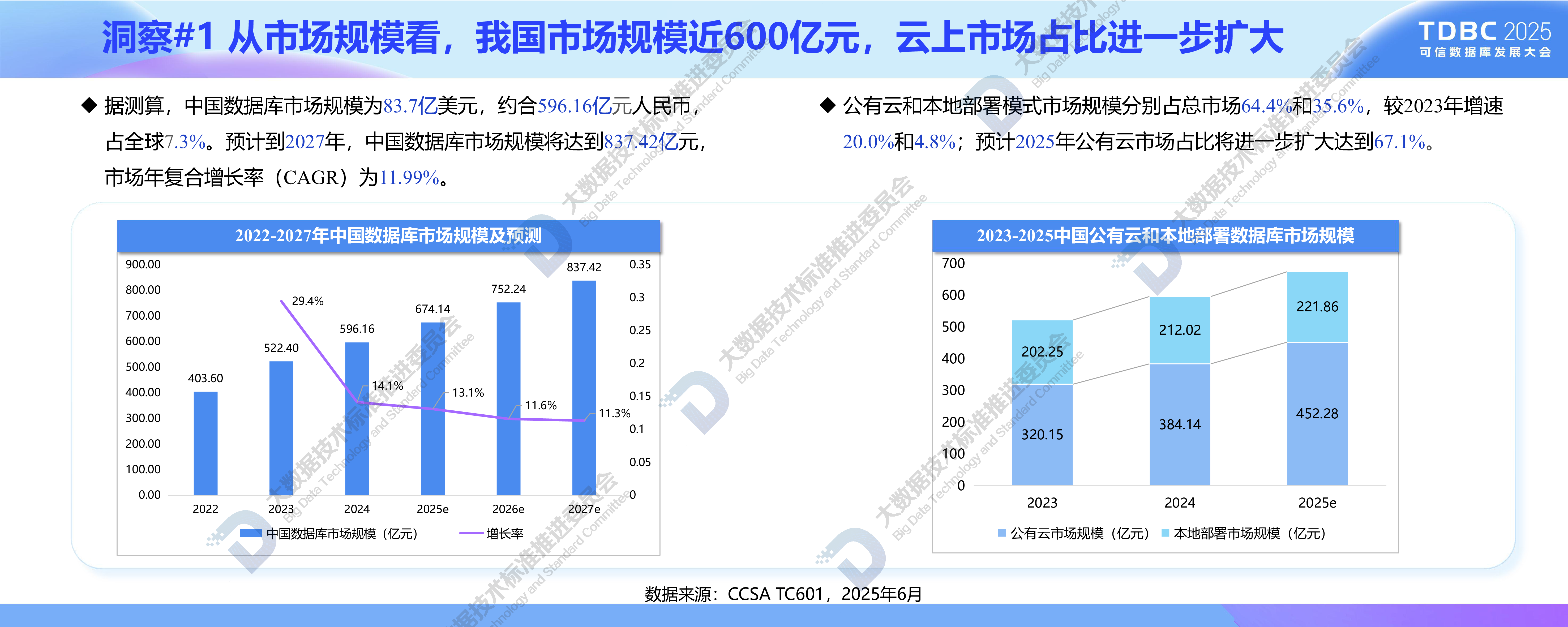 数据库发展研究报告（2025年）