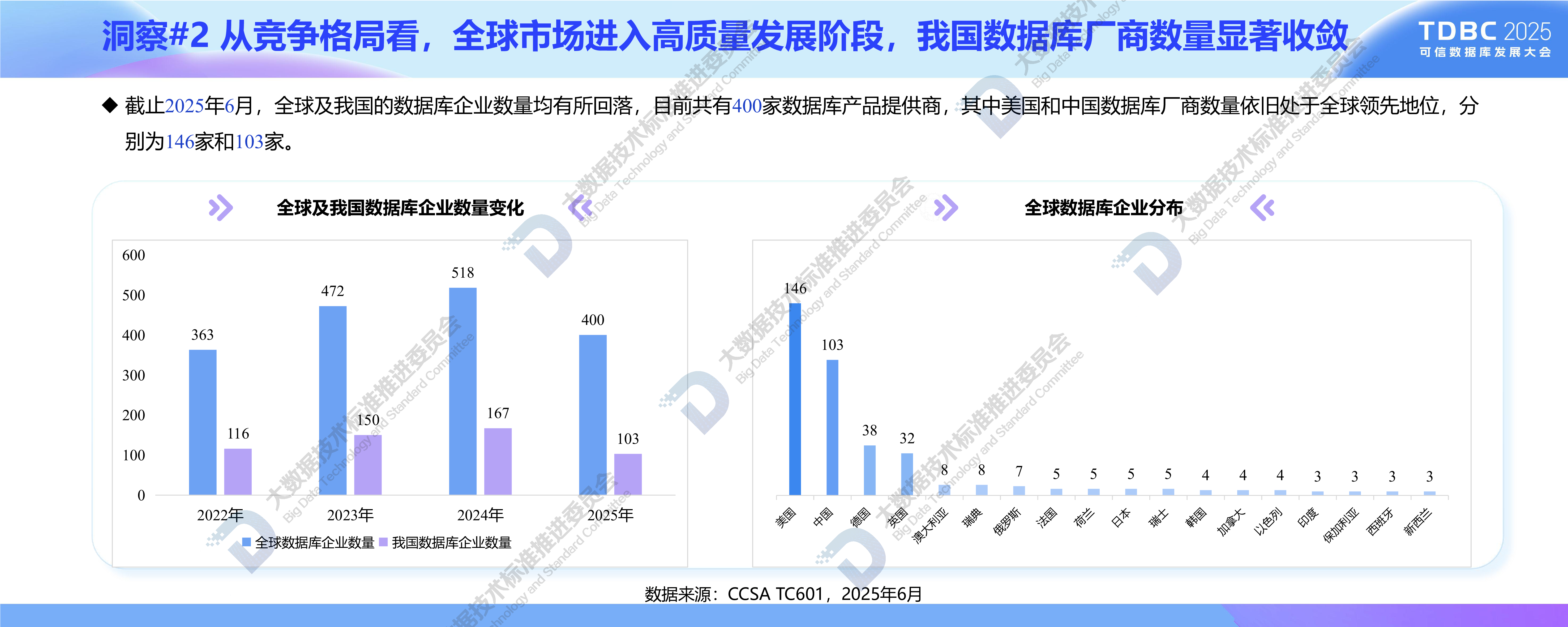 数据库发展研究报告（2025年）