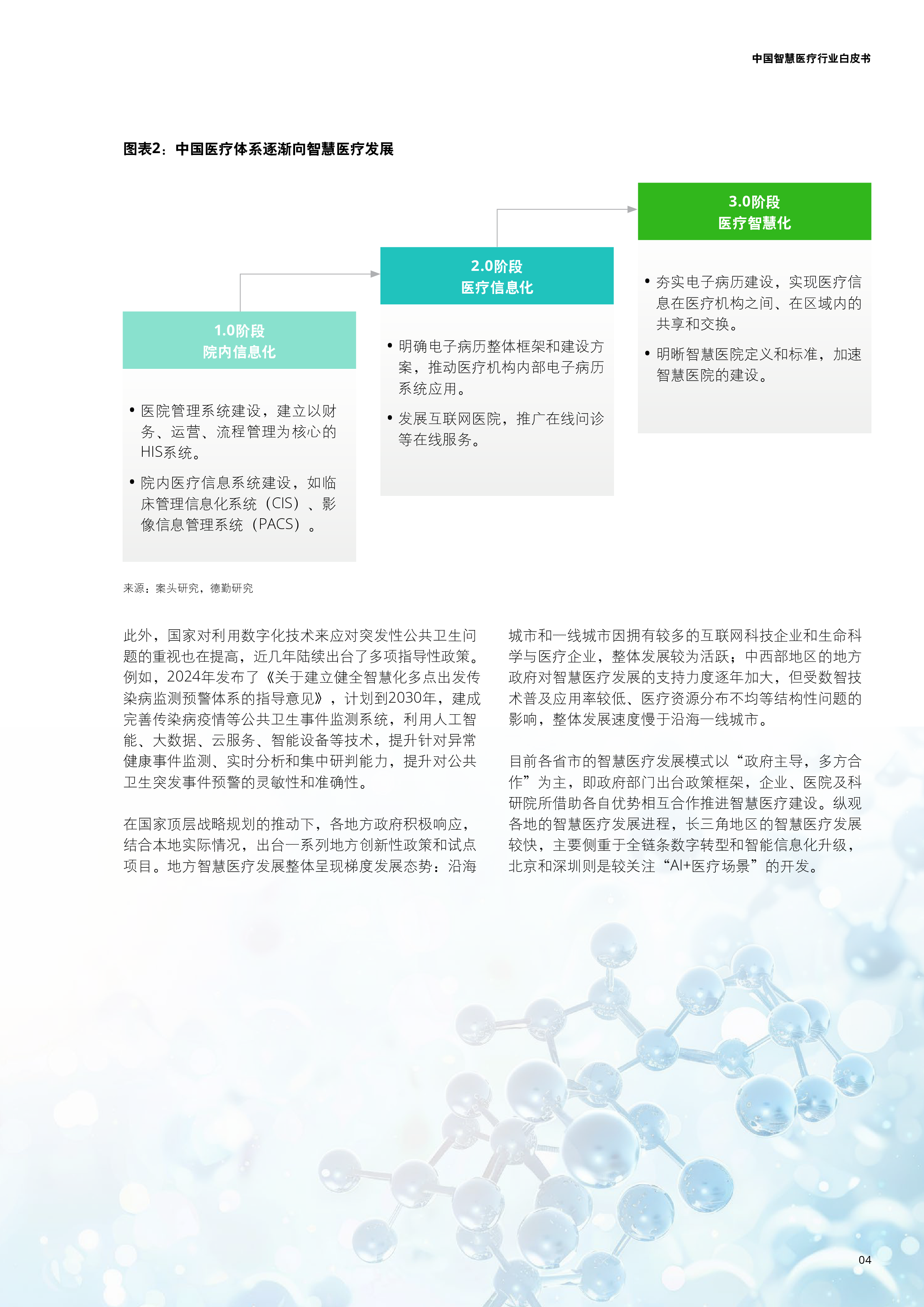中国智慧医疗行业白皮书