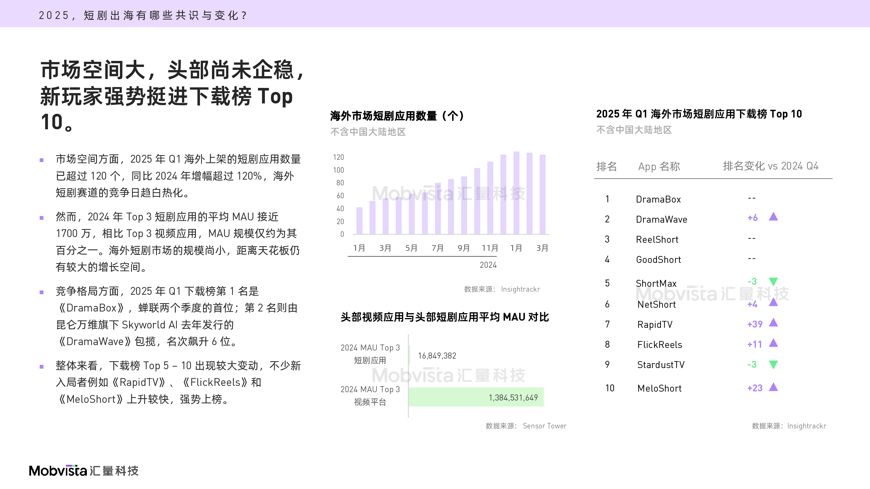 2025短剧出海营销指南