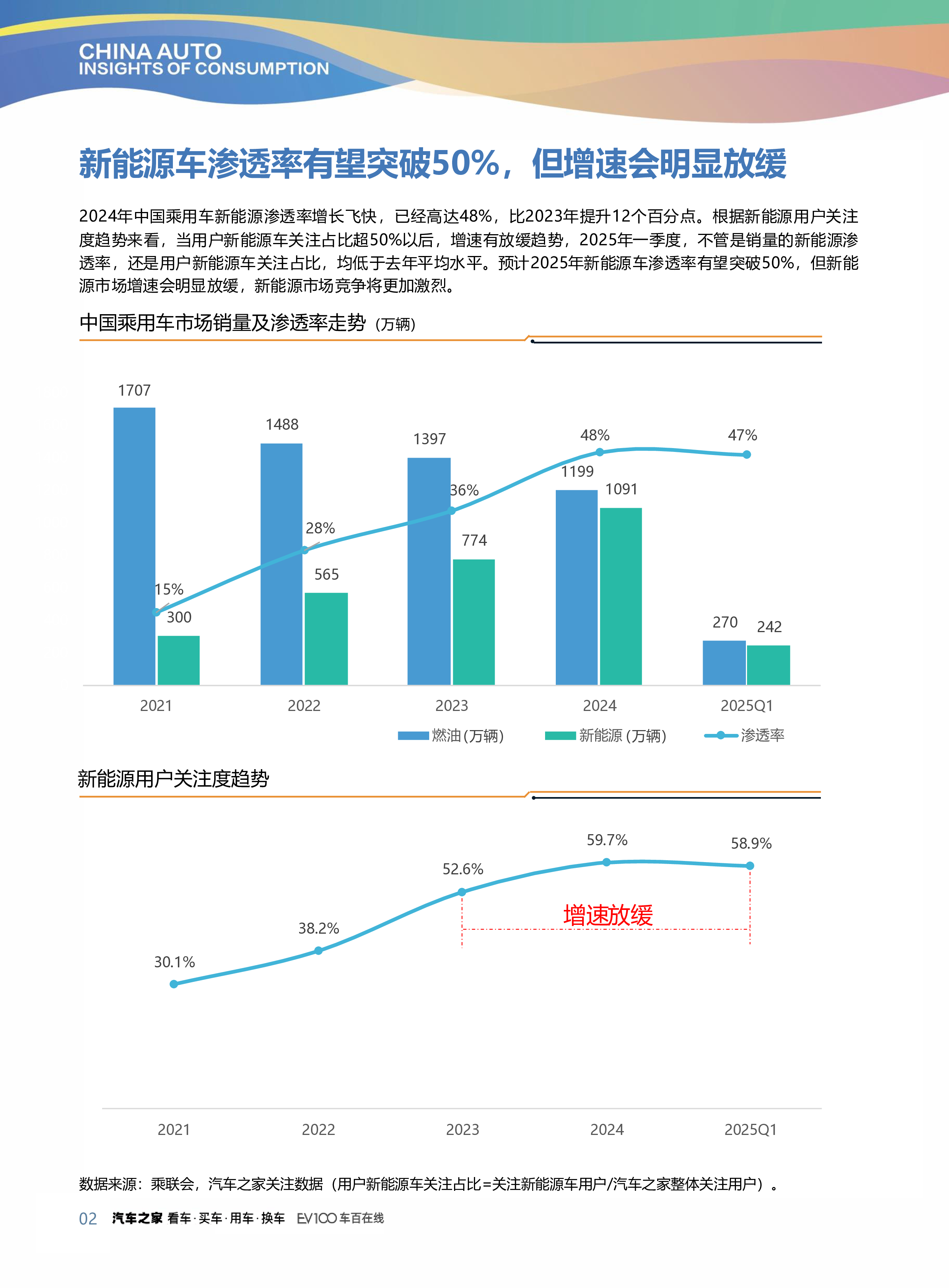 2025质价比进化论：中国汽车消费洞察报告