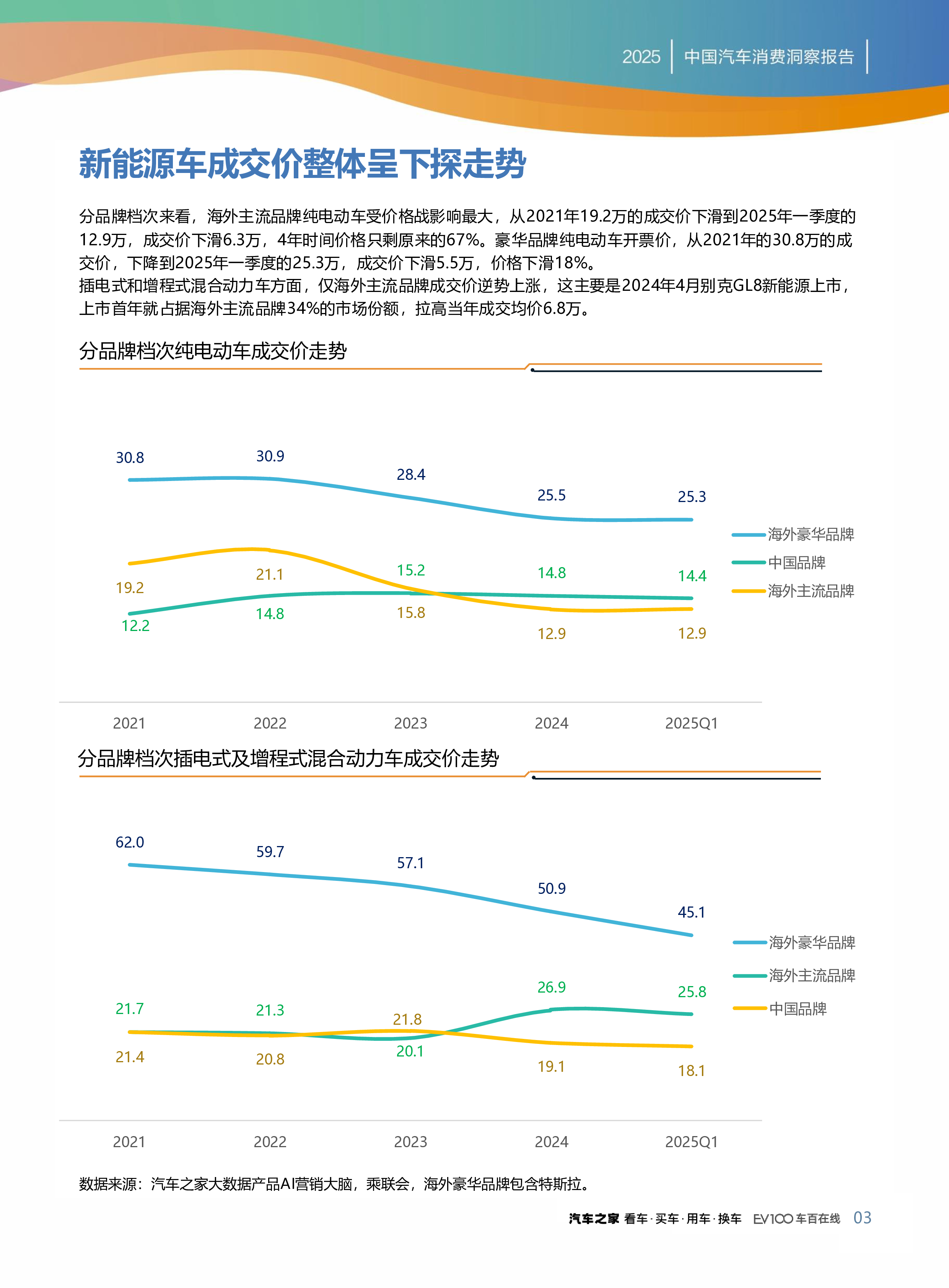 2025质价比进化论：中国汽车消费洞察报告