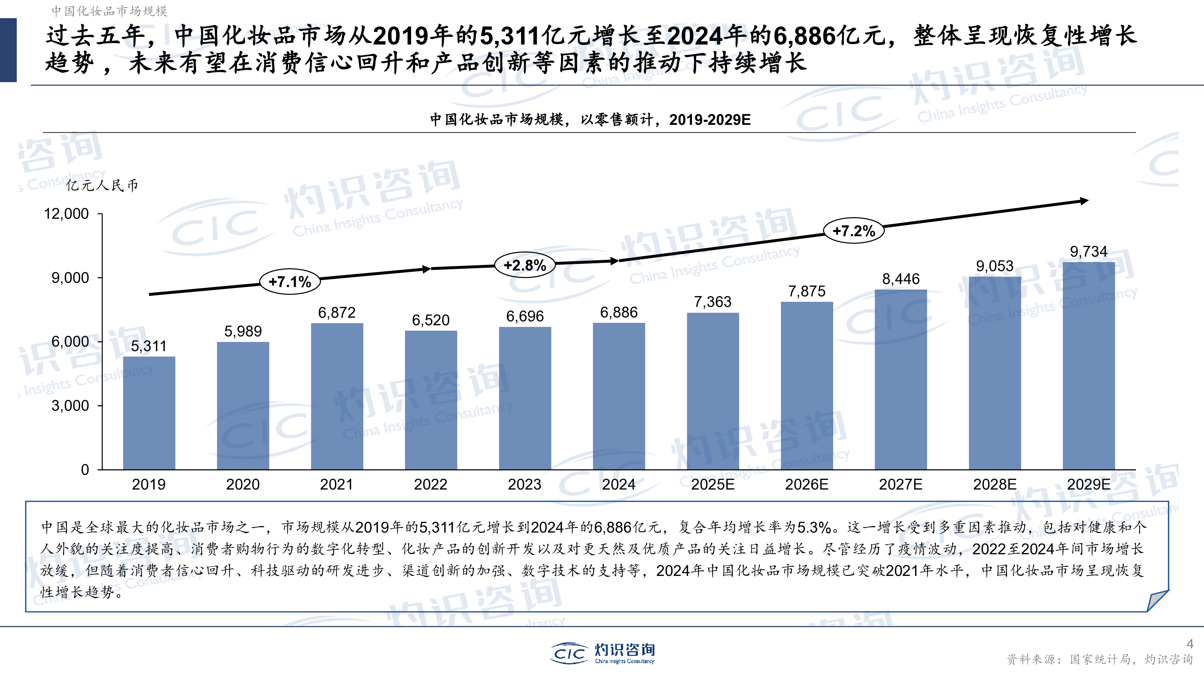 AI时代的美妆个护变革