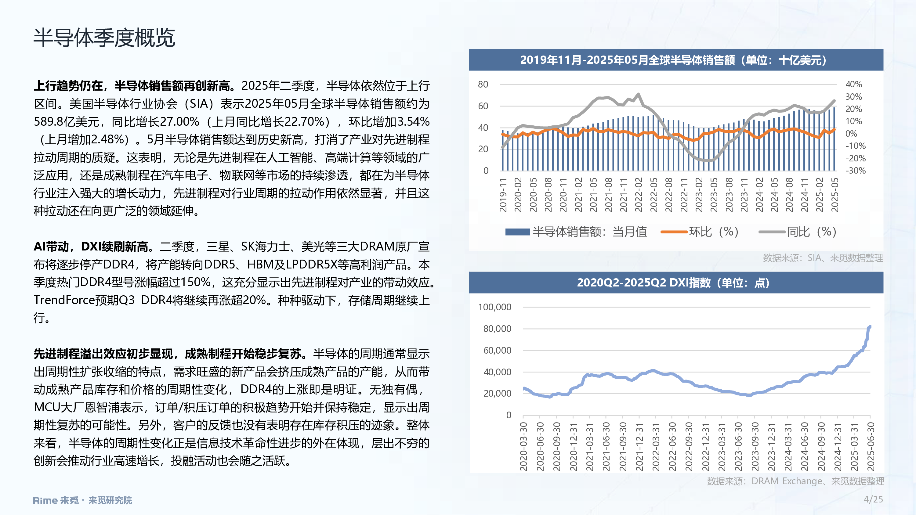 半导体2025年二季度投融市场报告