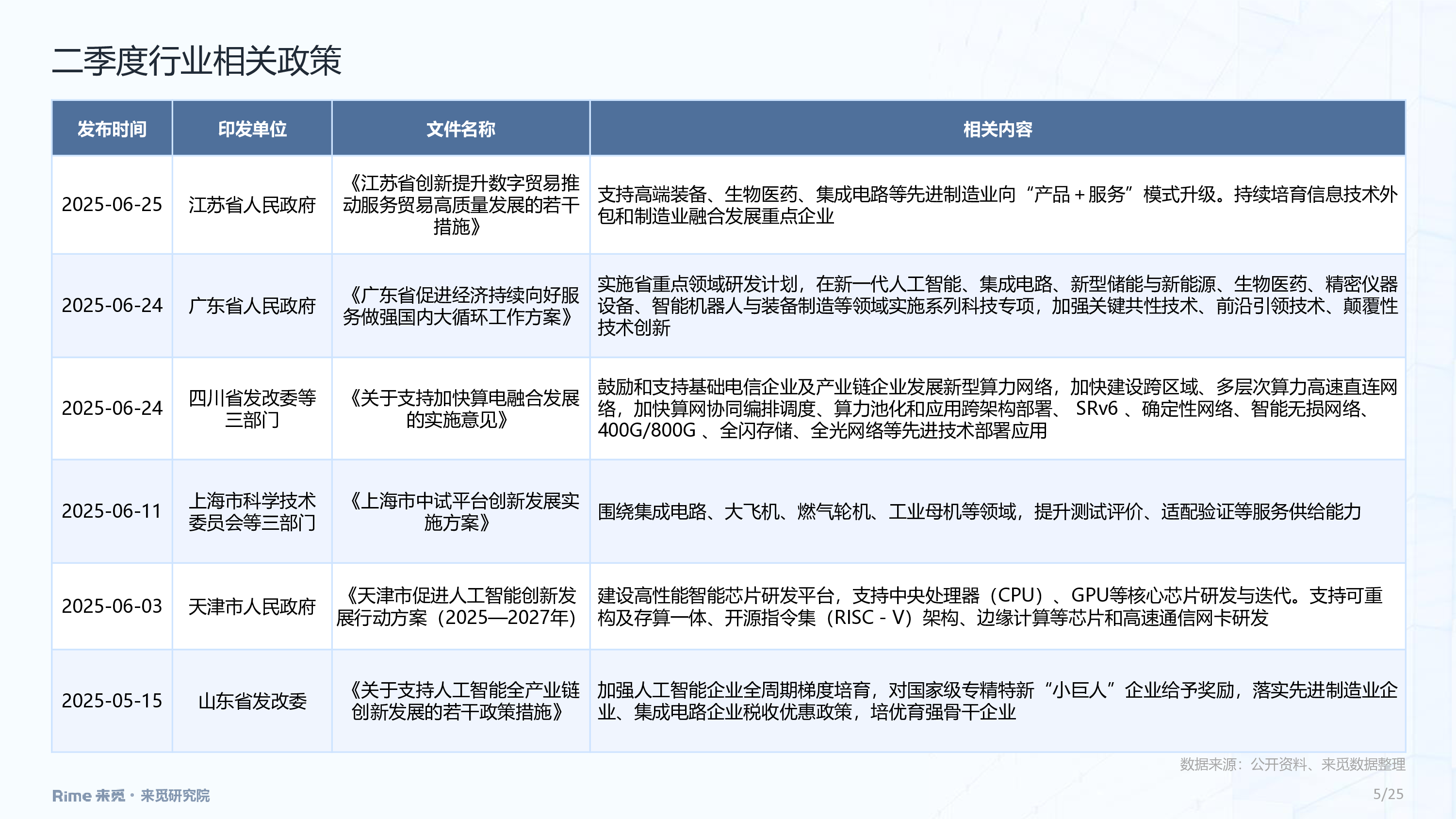 半导体2025年二季度投融市场报告