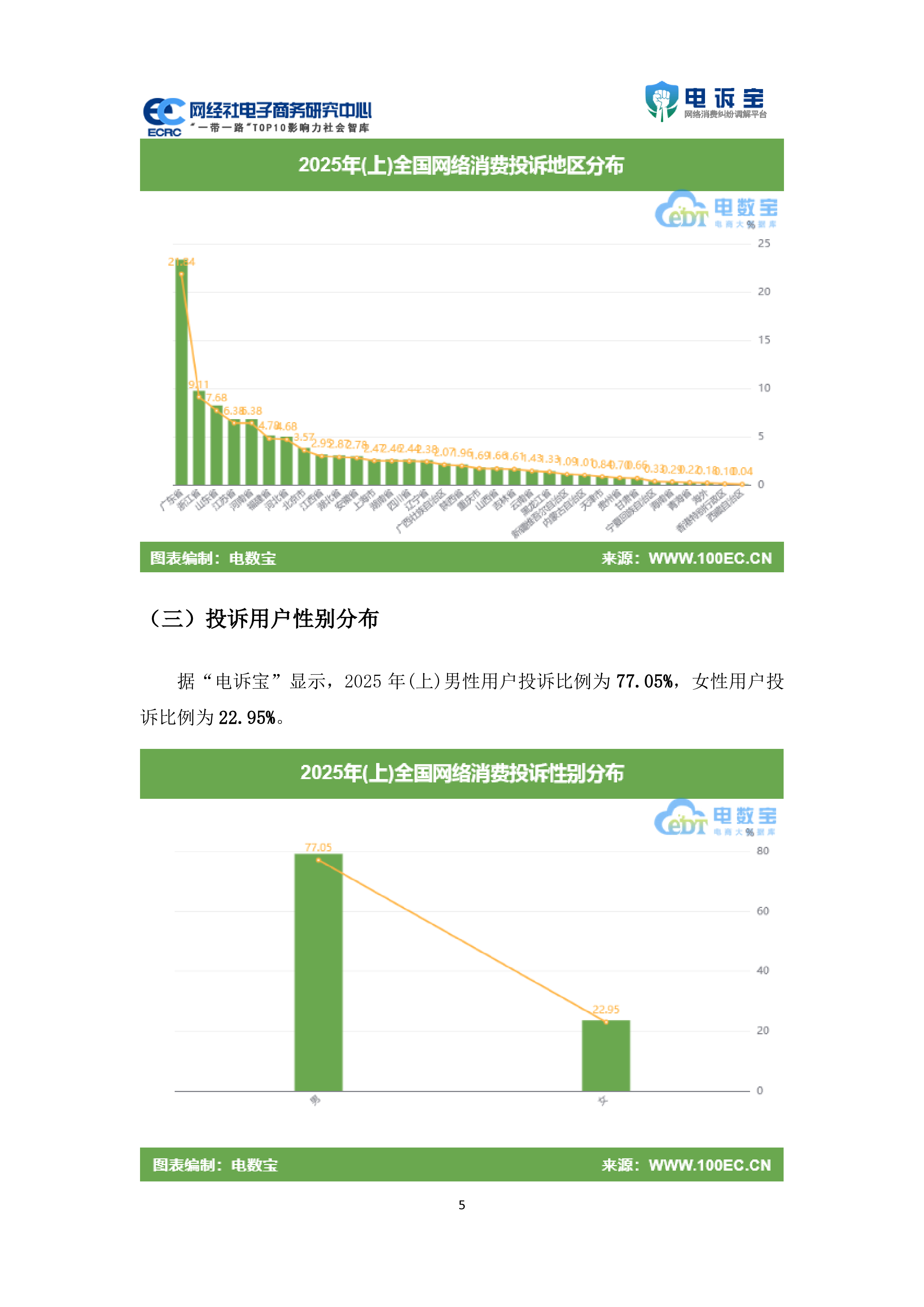 中国电子商务用户体验与投诉数据报告
