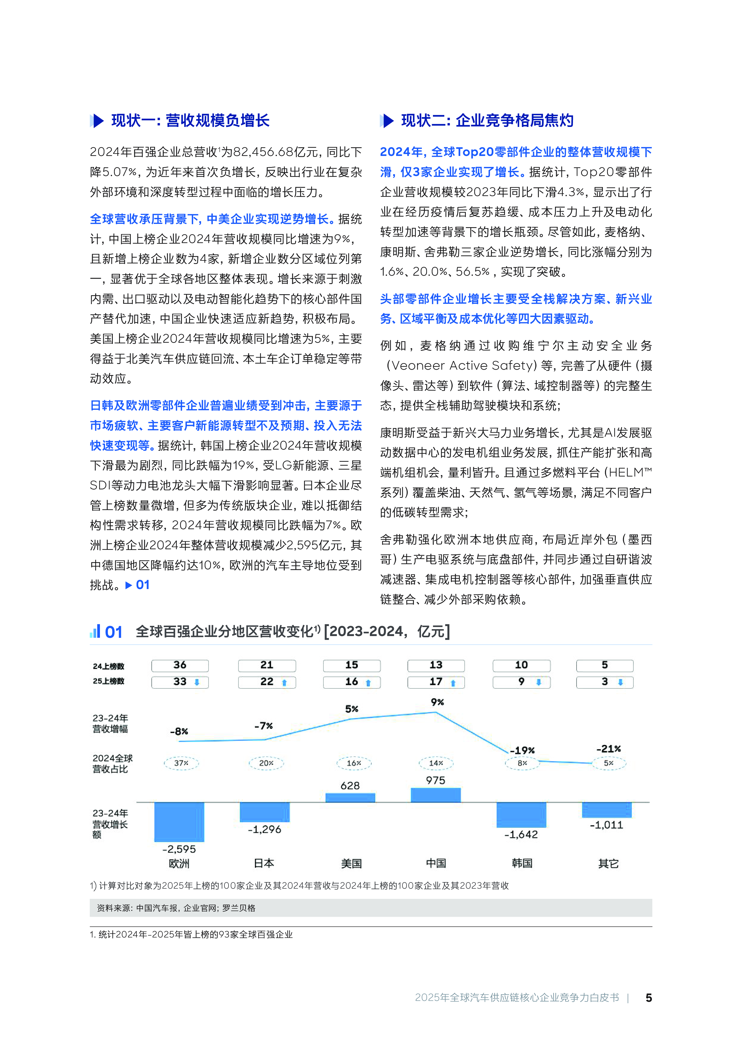 2025年全球汽车供应链核心企业竞争力白皮书