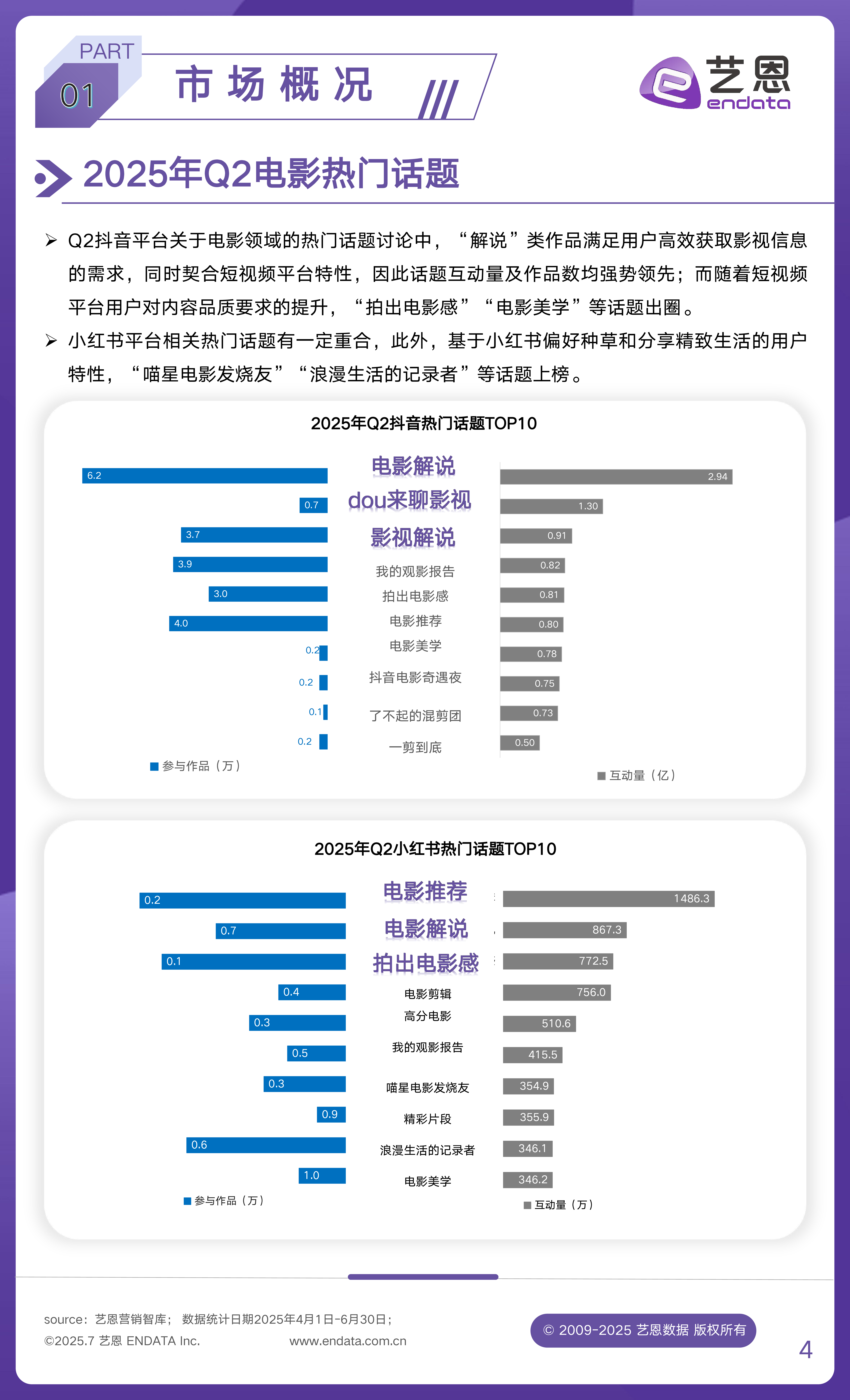 2025年Q2文娱行业市场观察