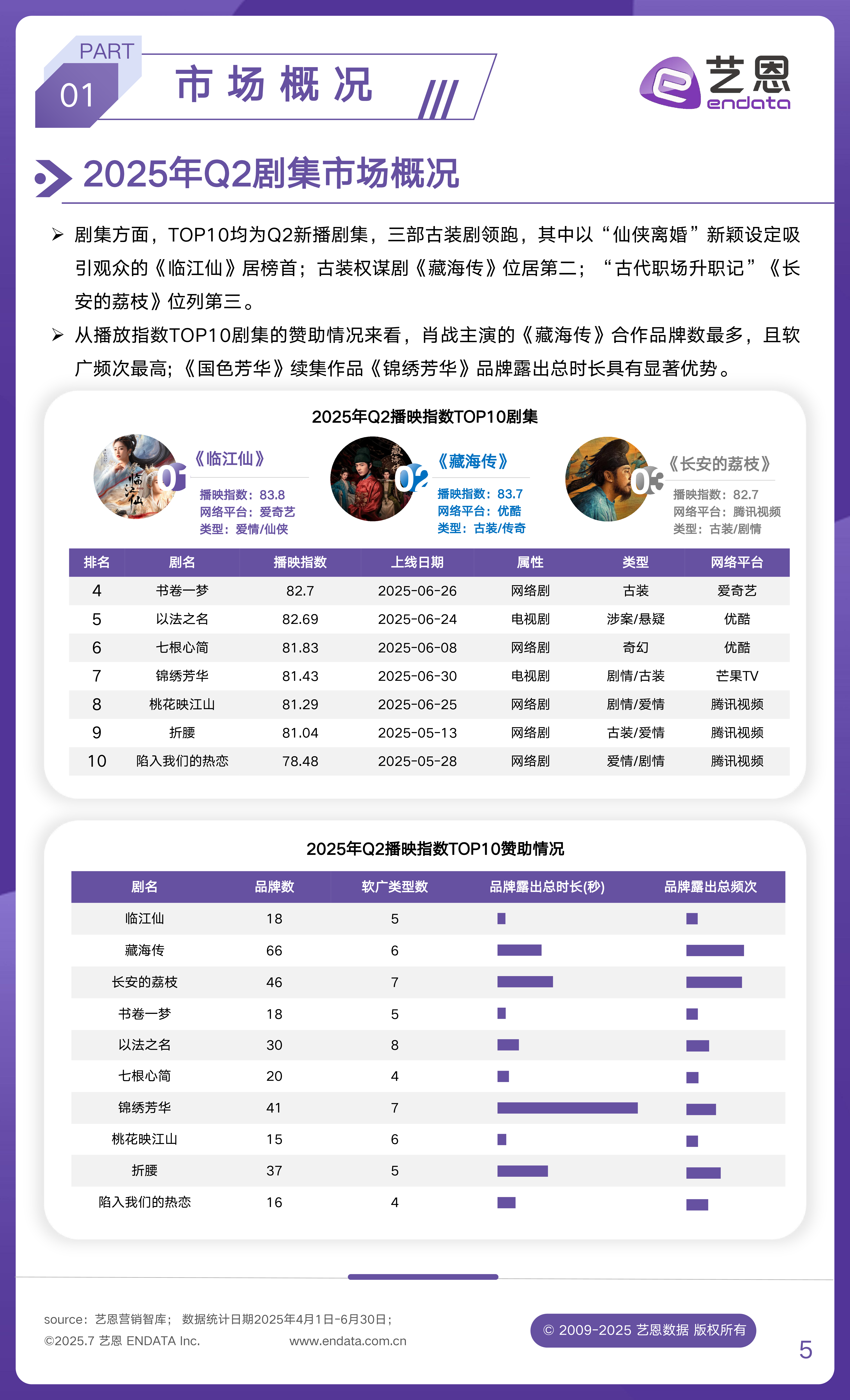 2025年Q2文娱行业市场观察