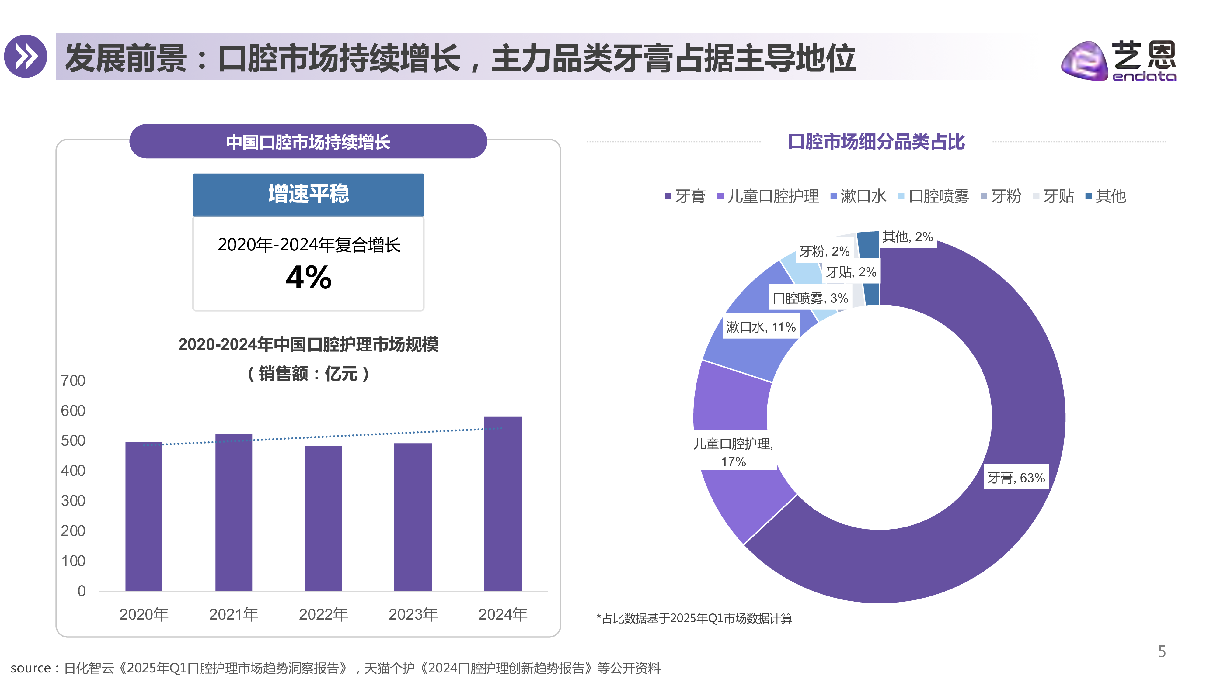 牙膏品类消费趋势洞察