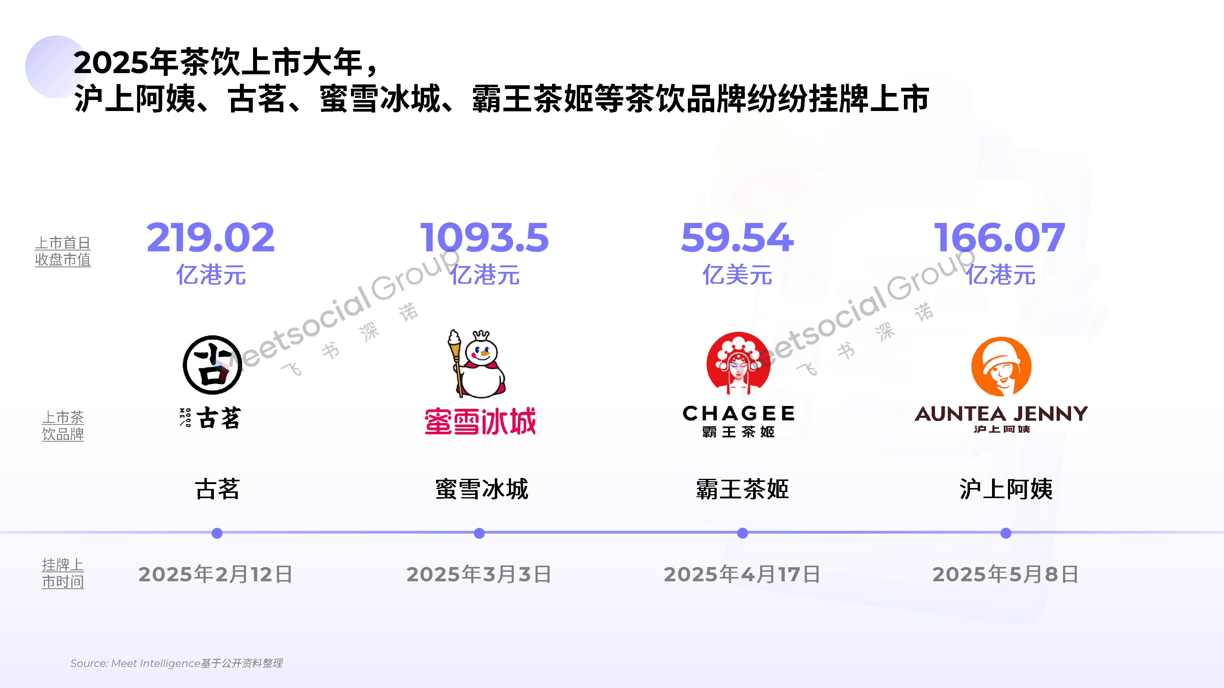 2025中国茶饮出海全景报告
