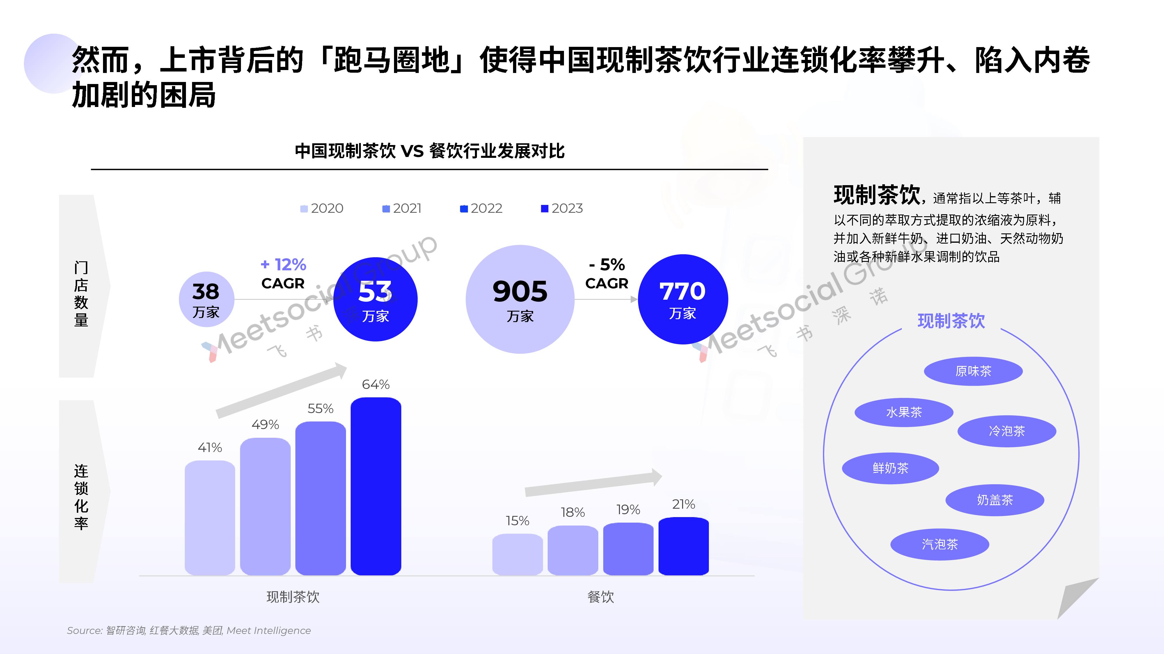 2025中国茶饮出海全景报告