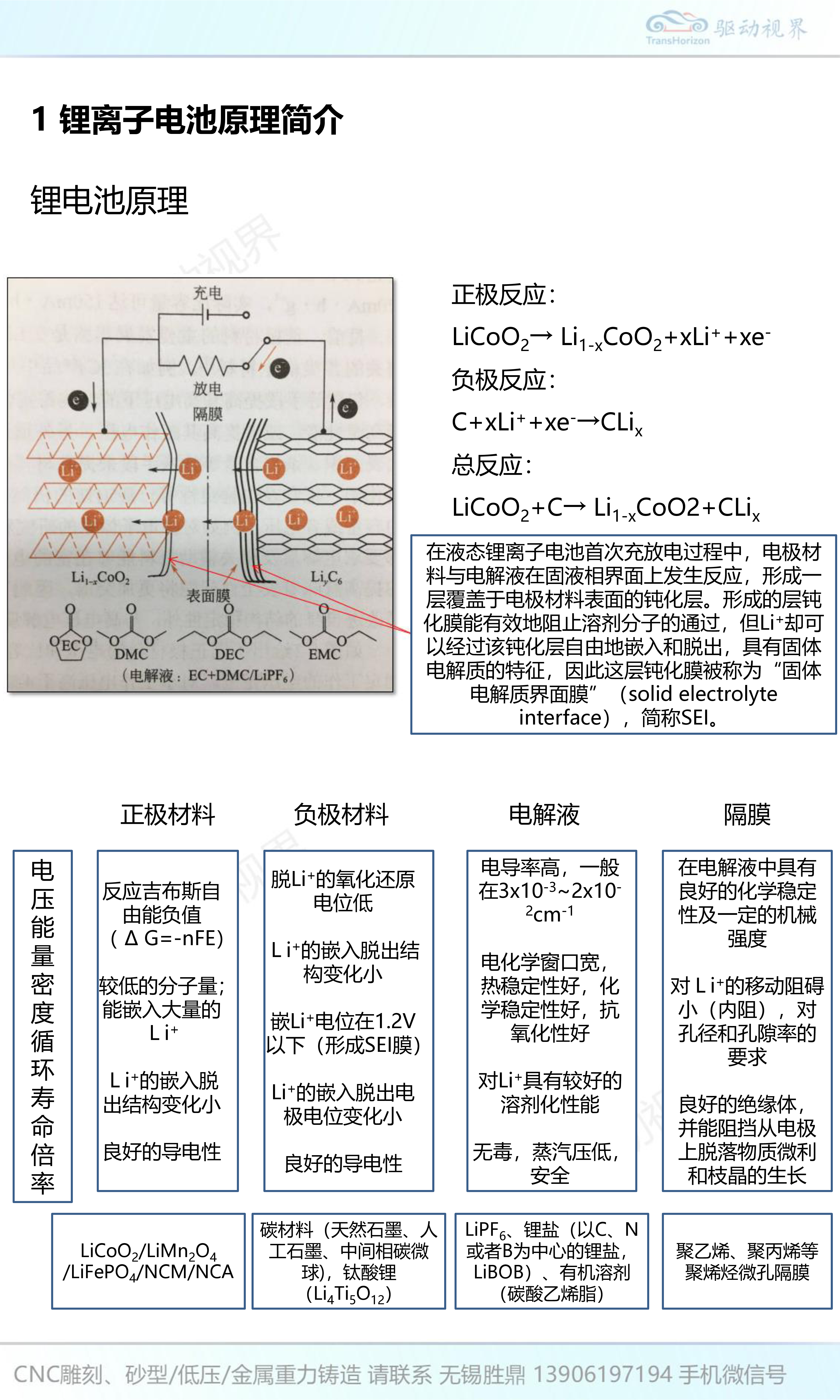 锂离子电池正极材料与工艺