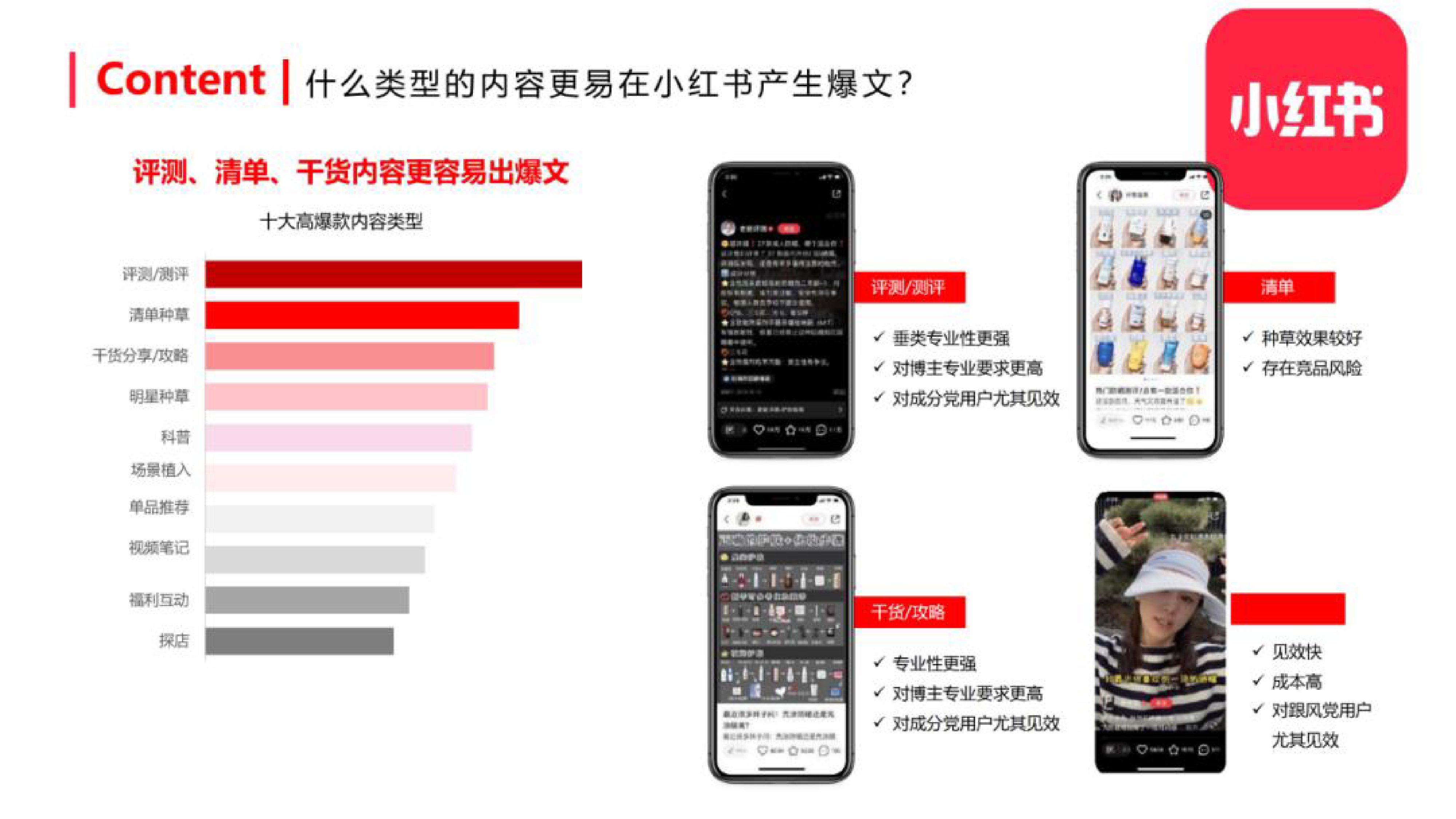 小红书-内容营销