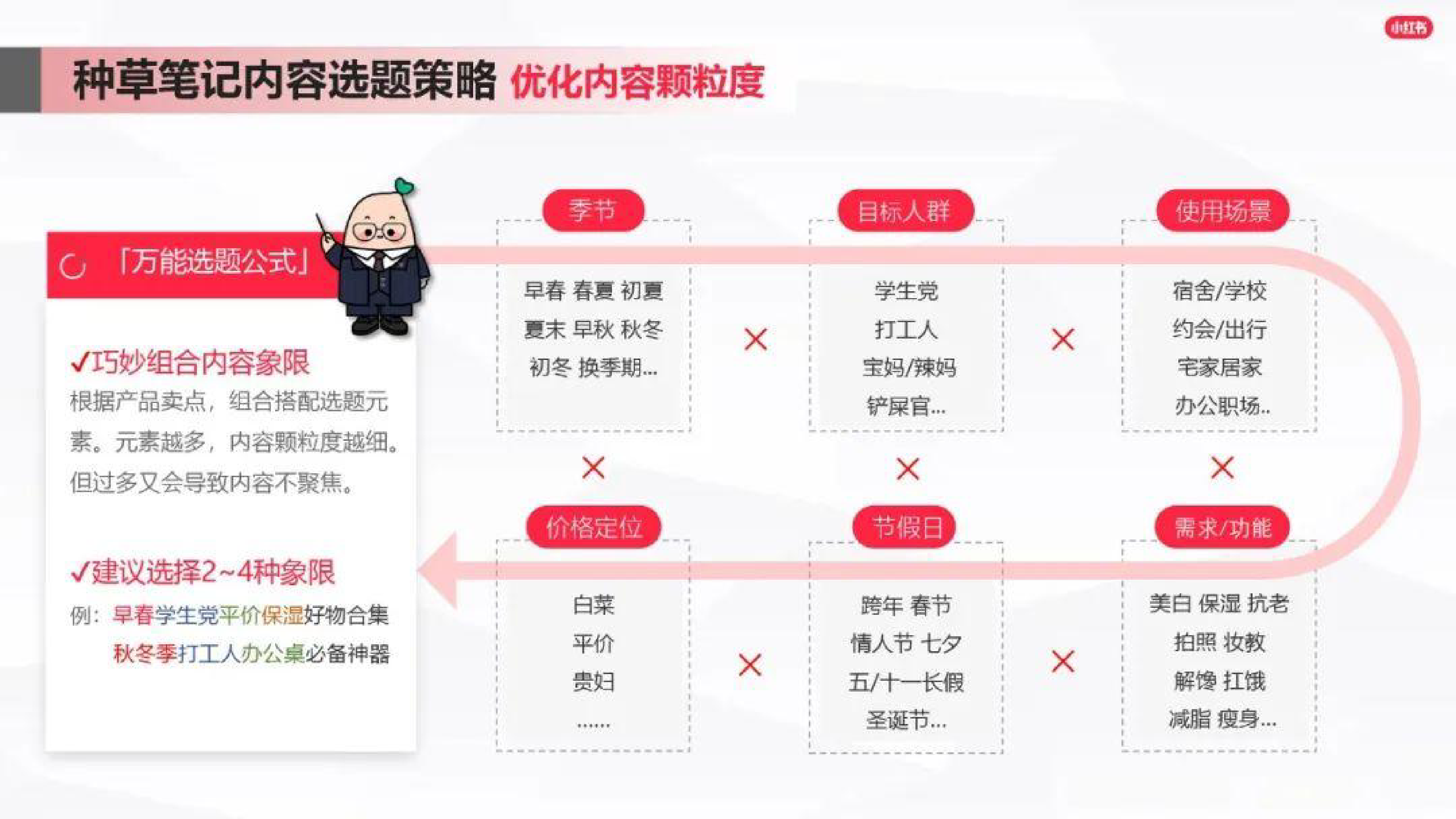 小红书-内容营销