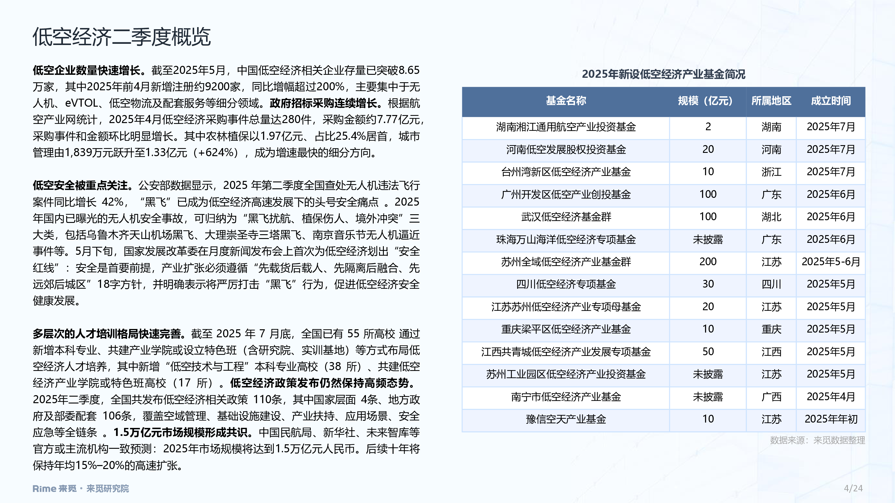 低空经济：2025年上半年投融市场报告