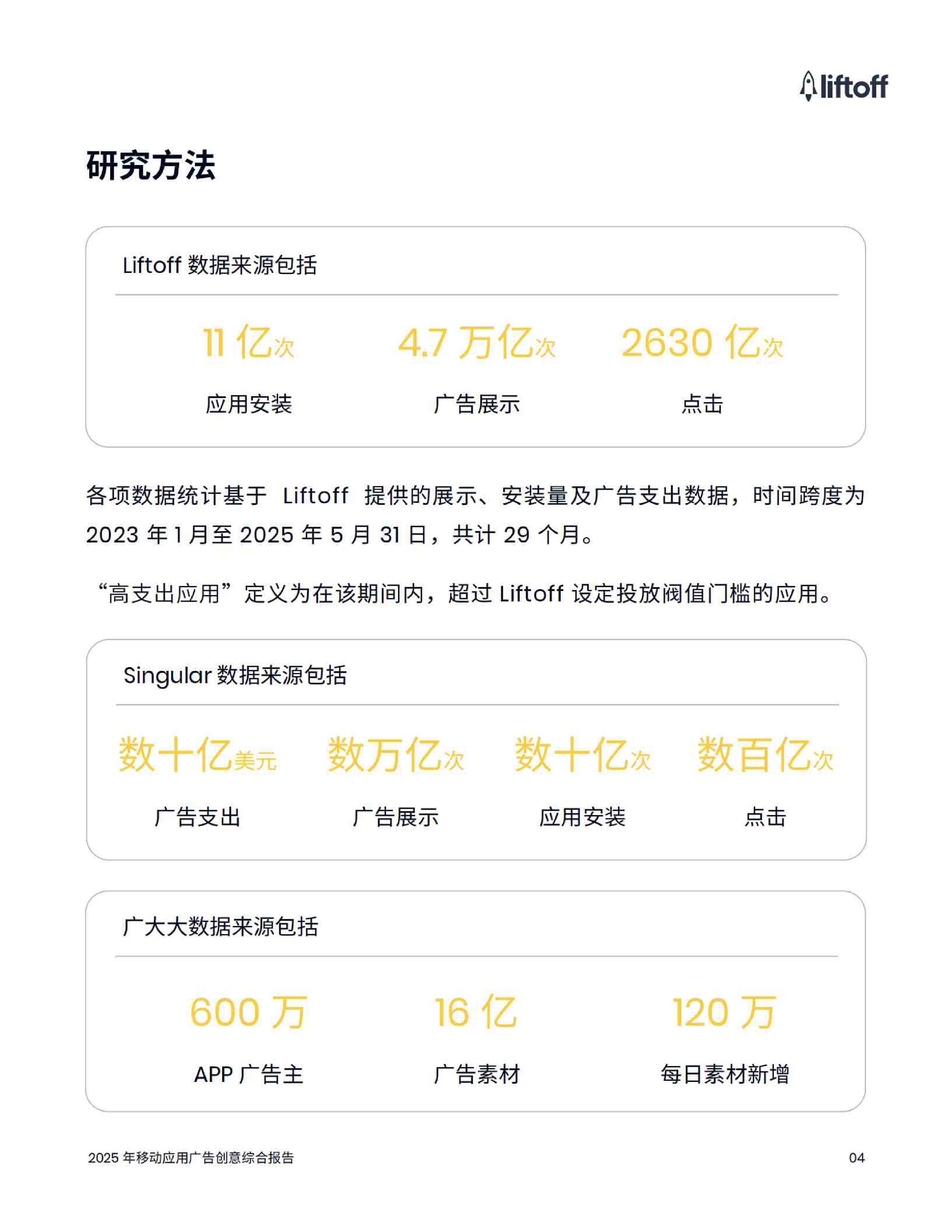 移动应用广告创意综合报告