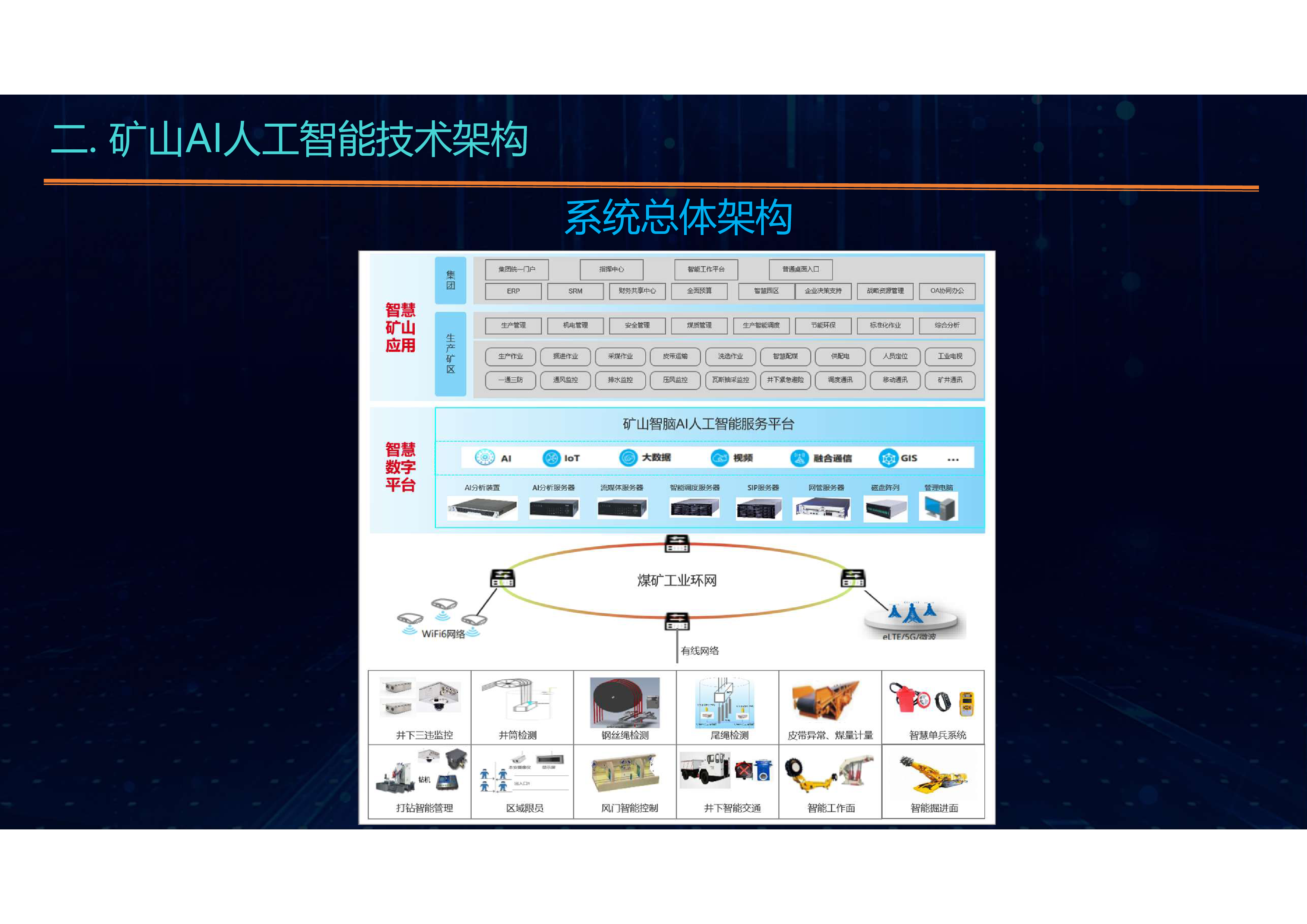 矿山AI人工智能技术研究与实践
