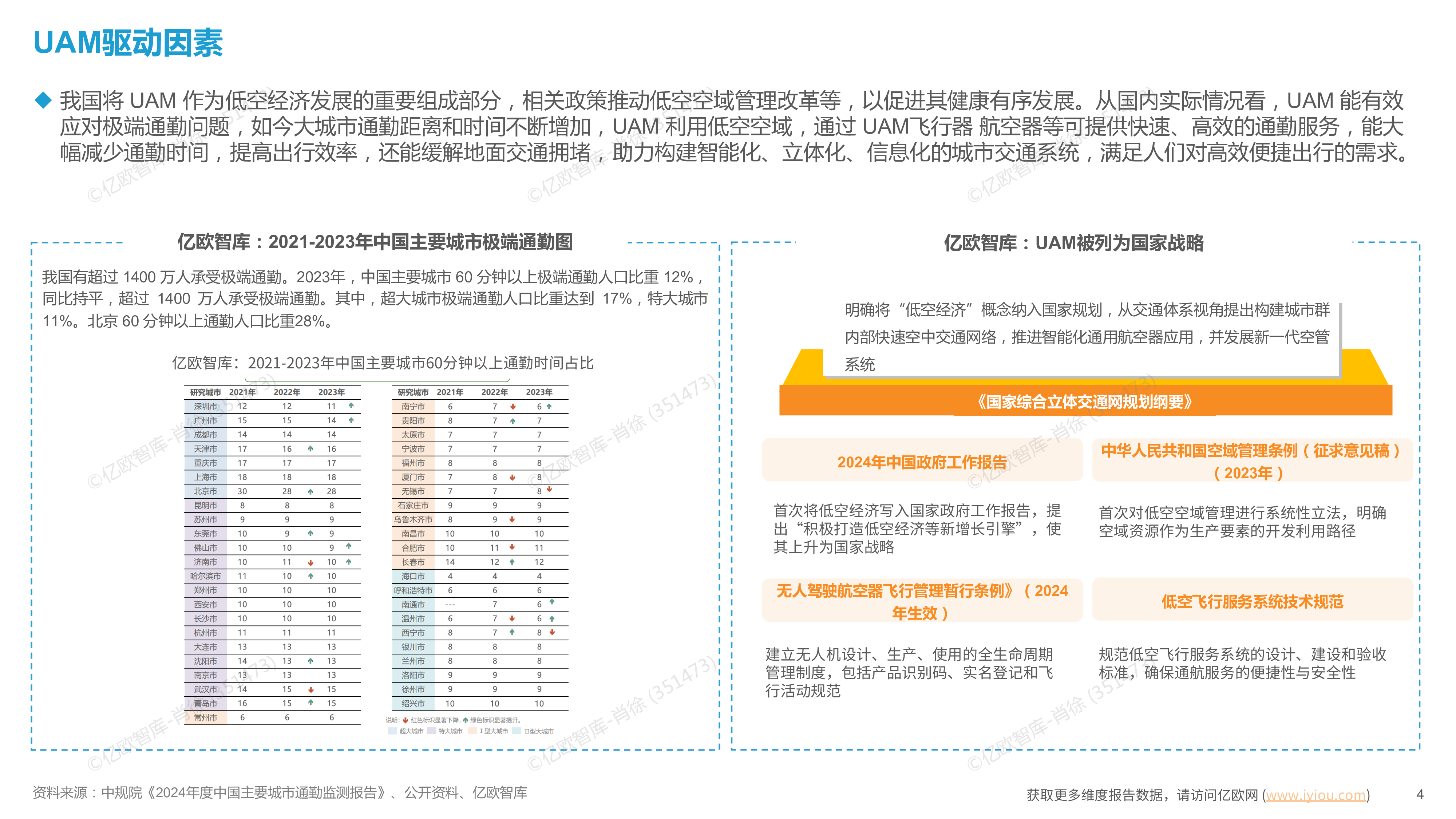 2025中国UAM商业潜力研究报告