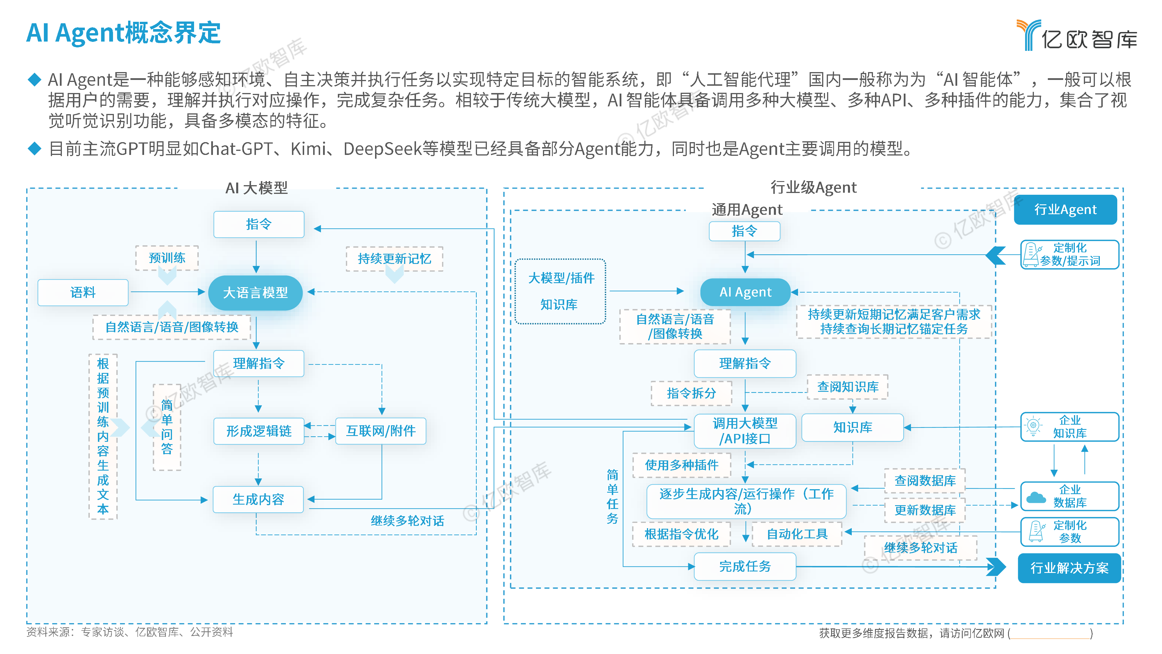 2025年中国AI Agent商业应用场景洞察研究报告