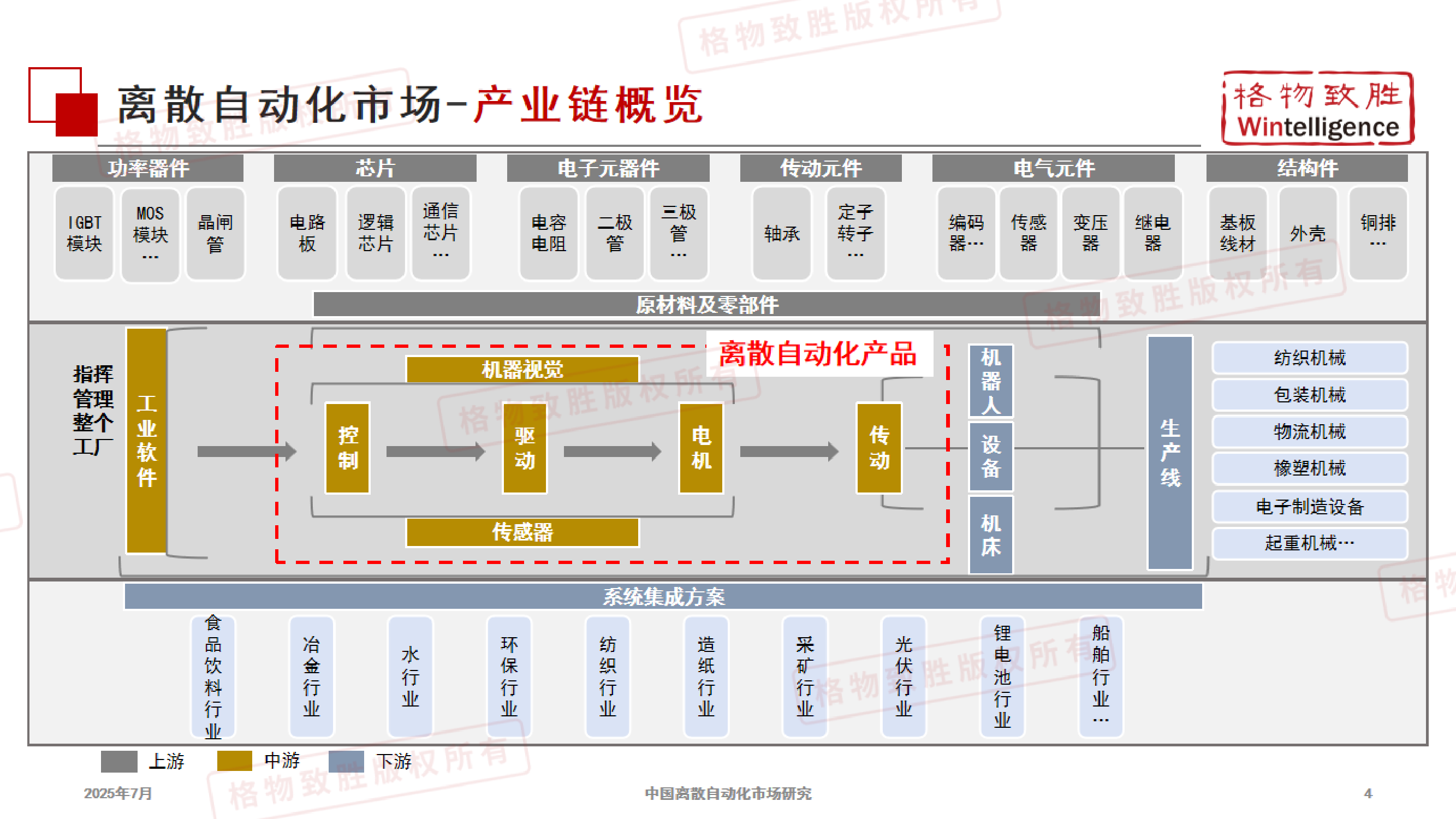 2025年中国离散自动化（FA）市场白皮书