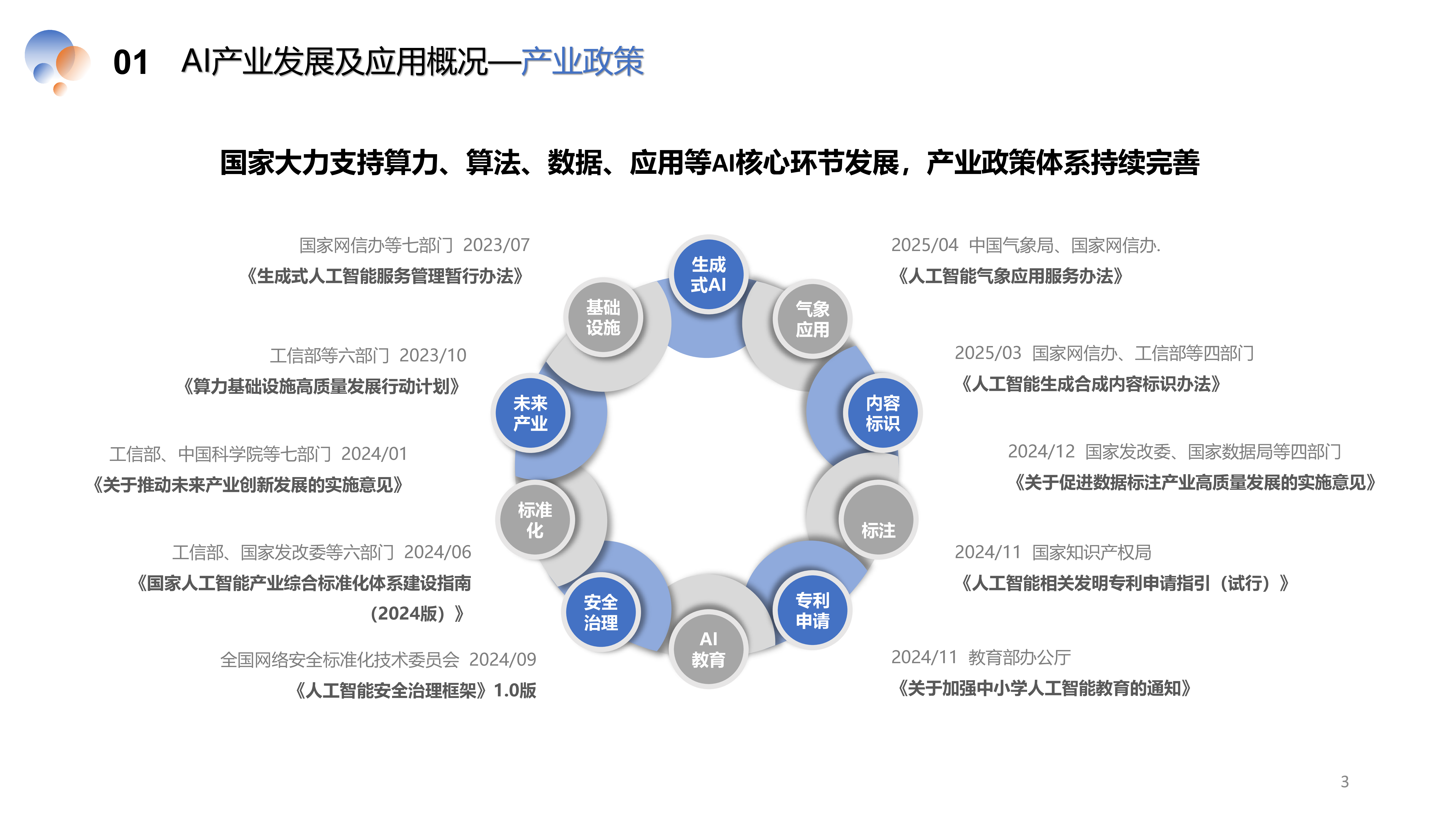 2024中国AI产业投资蓝皮书
