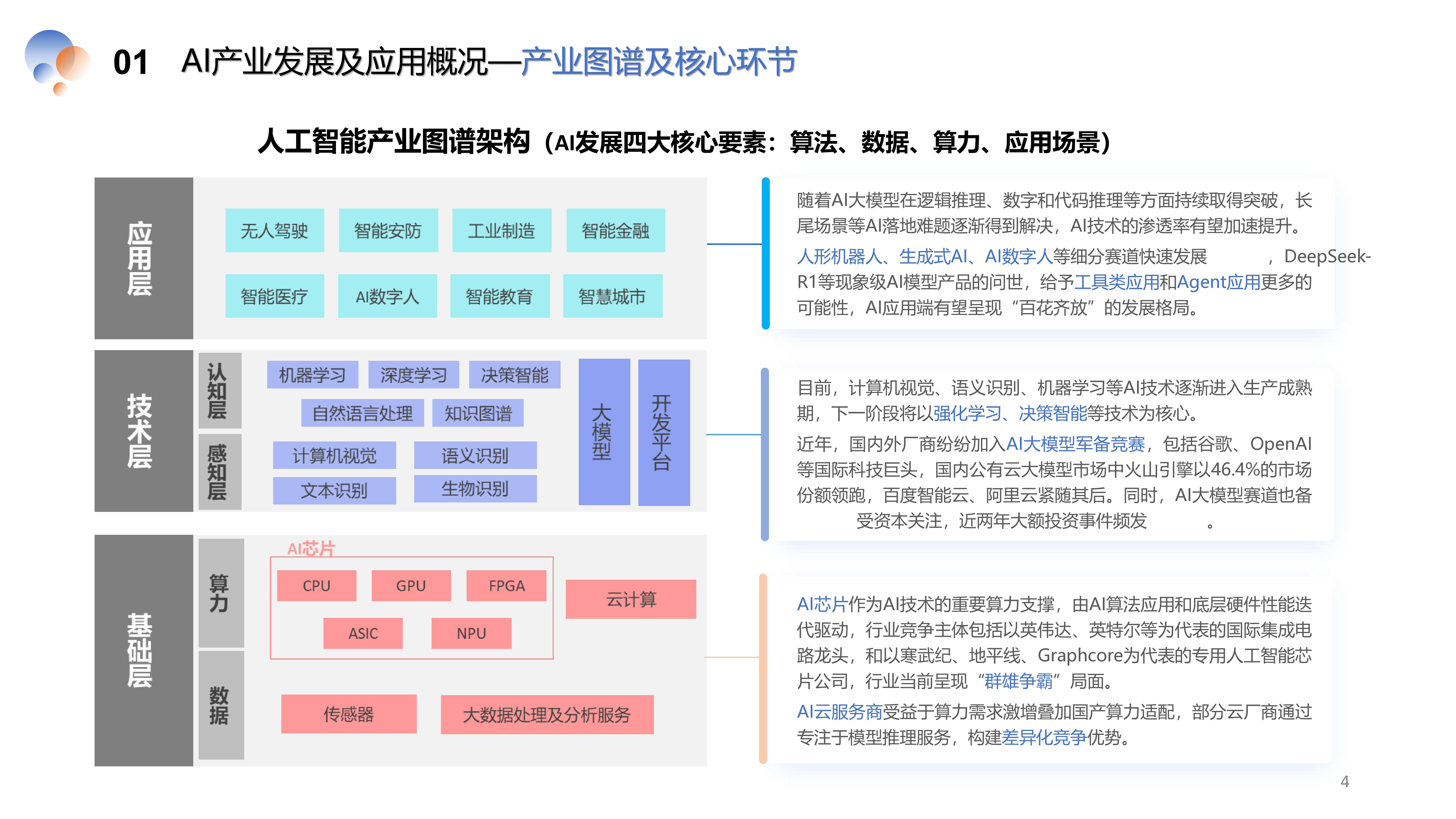 2024中国AI产业投资蓝皮书
