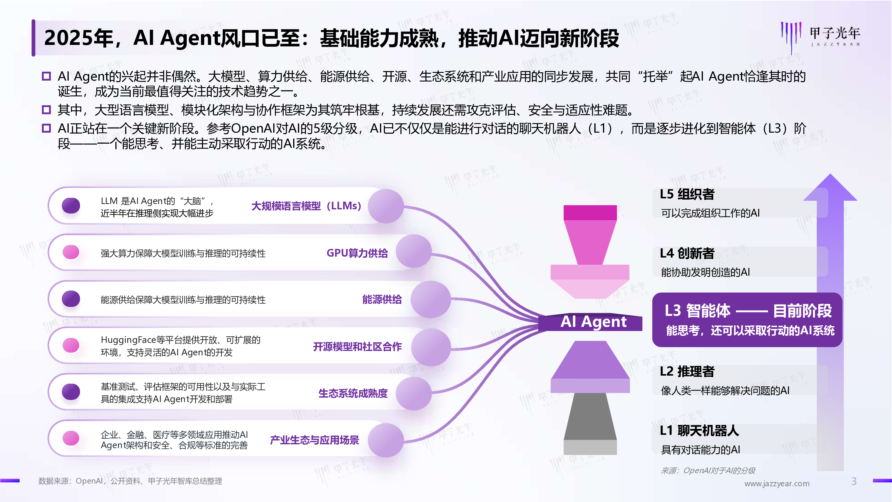 2025企业级AI Agent（智能体）价值及应用报告：AI Agent系列报告-Ⅲ-重塑数智时代工作流程，高效提升企业生产力