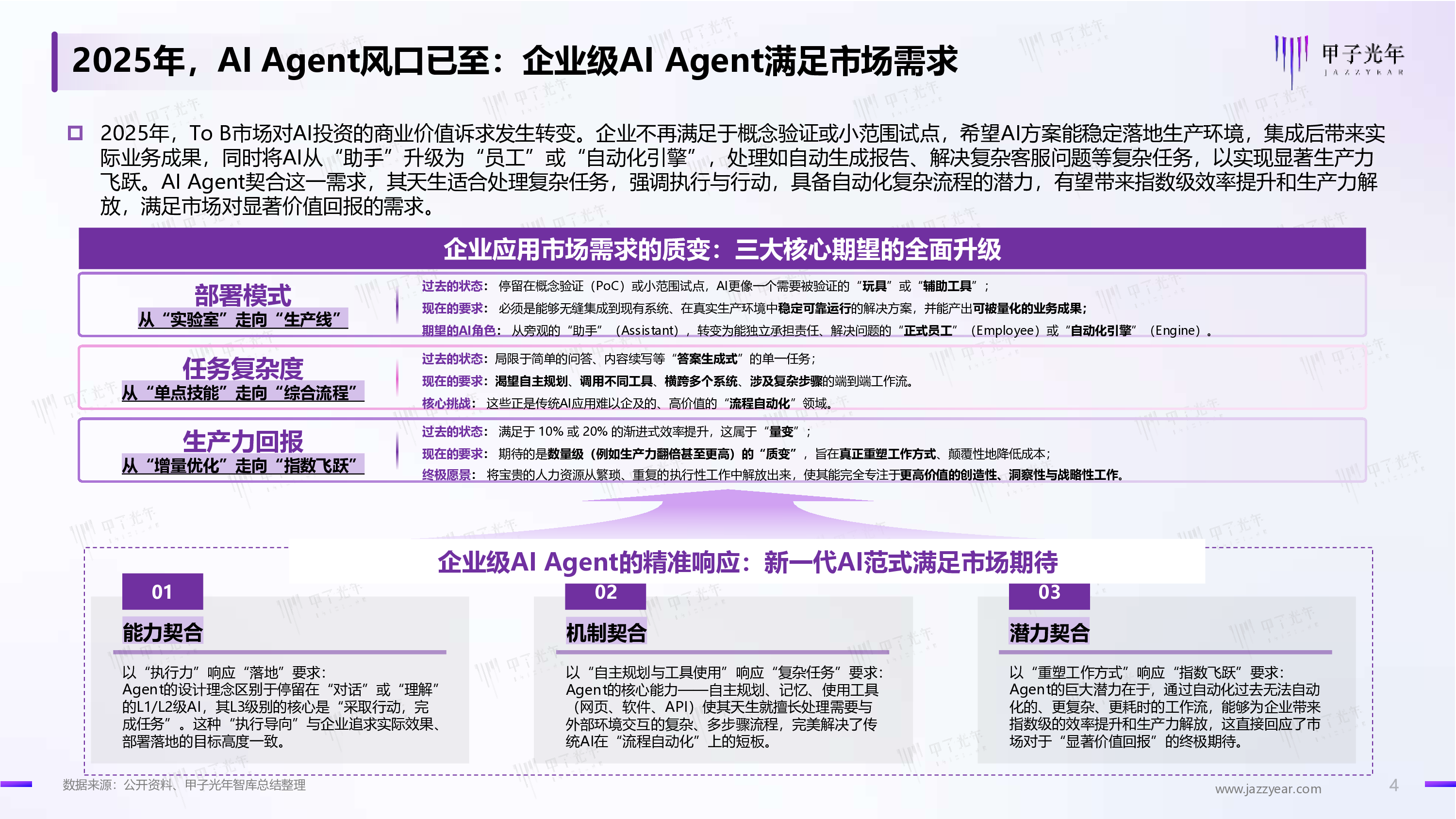 2025企业级AI Agent（智能体）价值及应用报告：AI Agent系列报告-Ⅲ-重塑数智时代工作流程，高效提升企业生产力