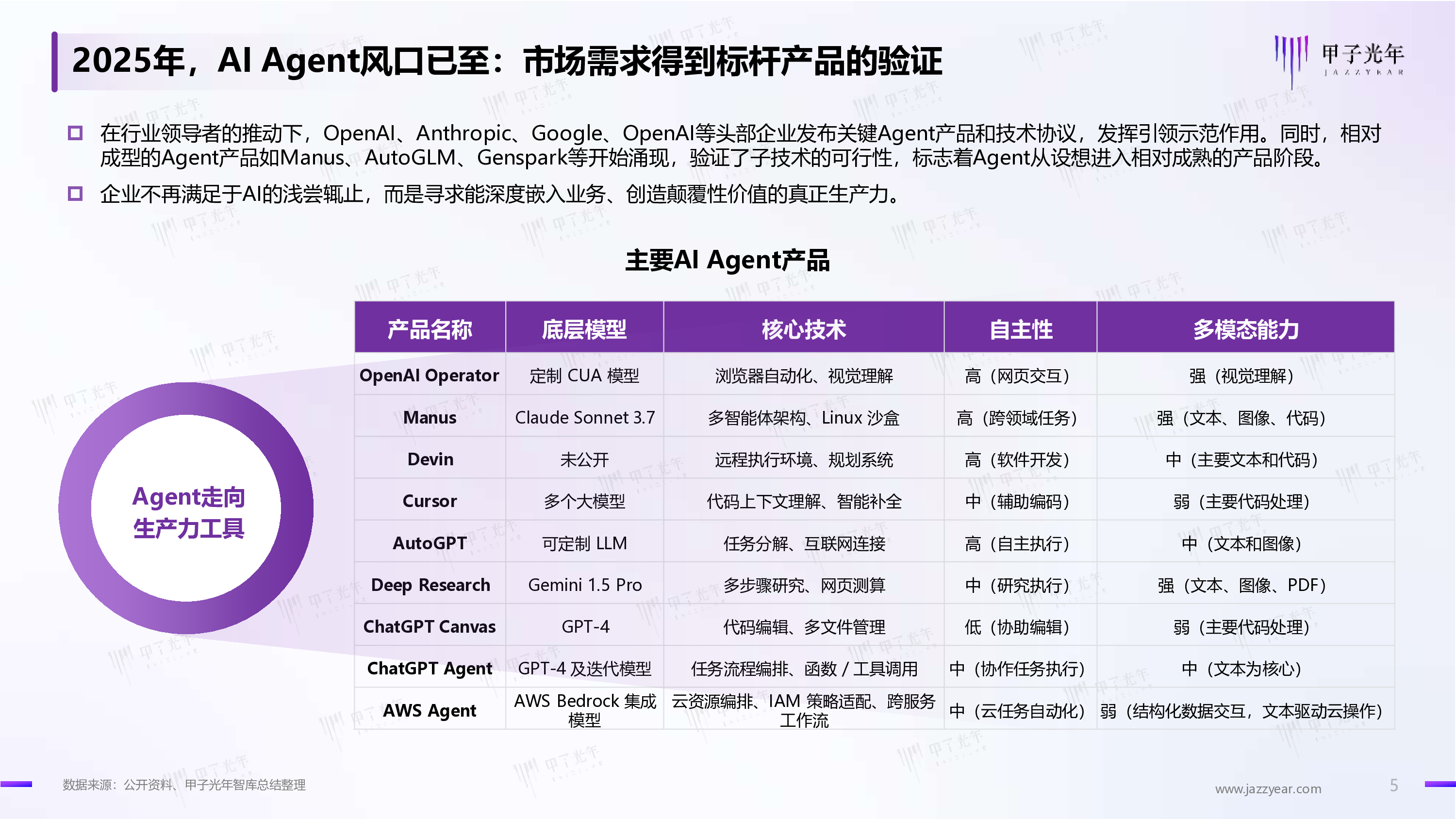 2025企业级AI Agent（智能体）价值及应用报告：AI Agent系列报告-Ⅲ-重塑数智时代工作流程，高效提升企业生产力