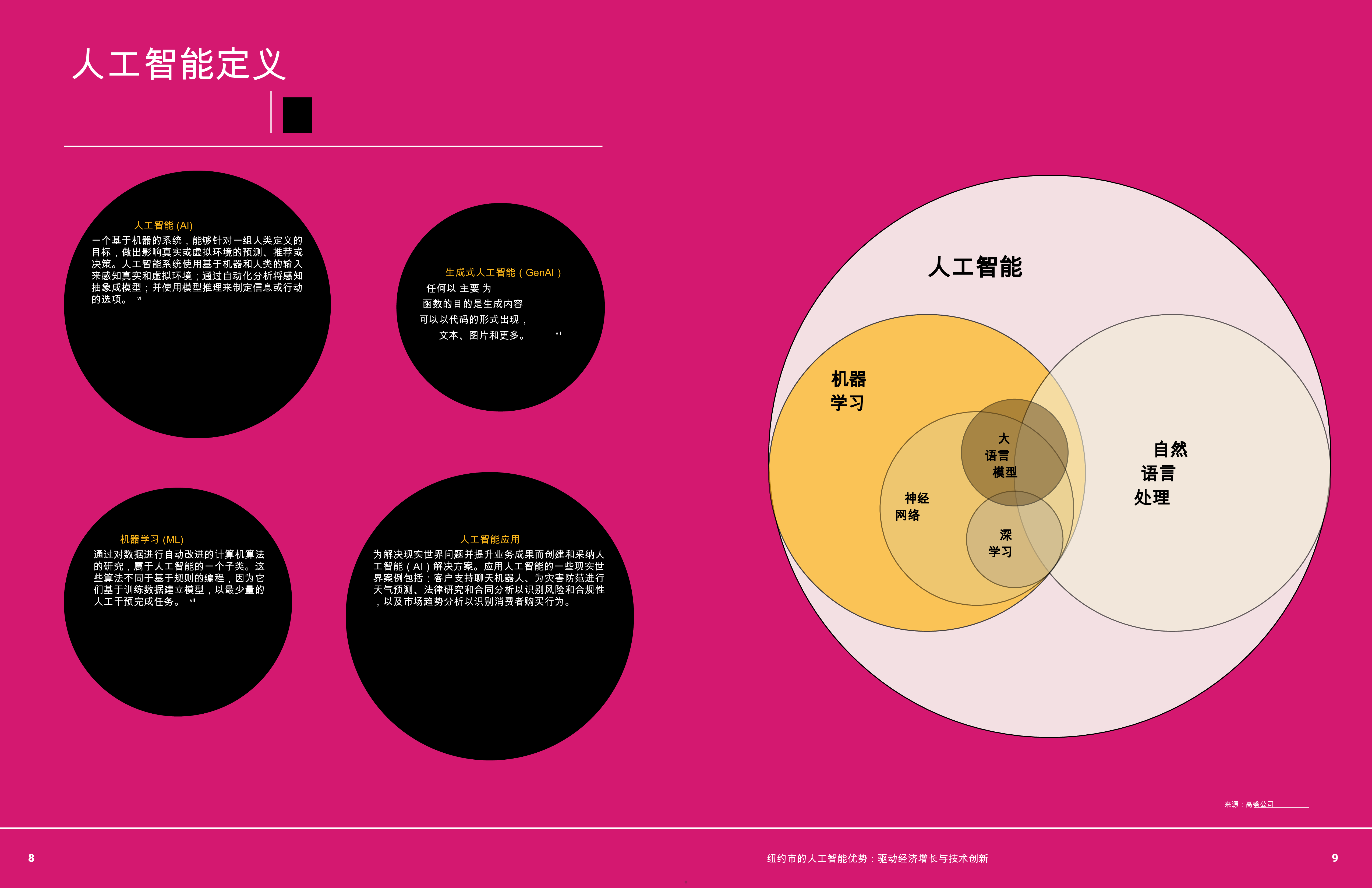 2025纽约市人工智能优势研究报告-纽约市经济发展公司（NYCEDC）