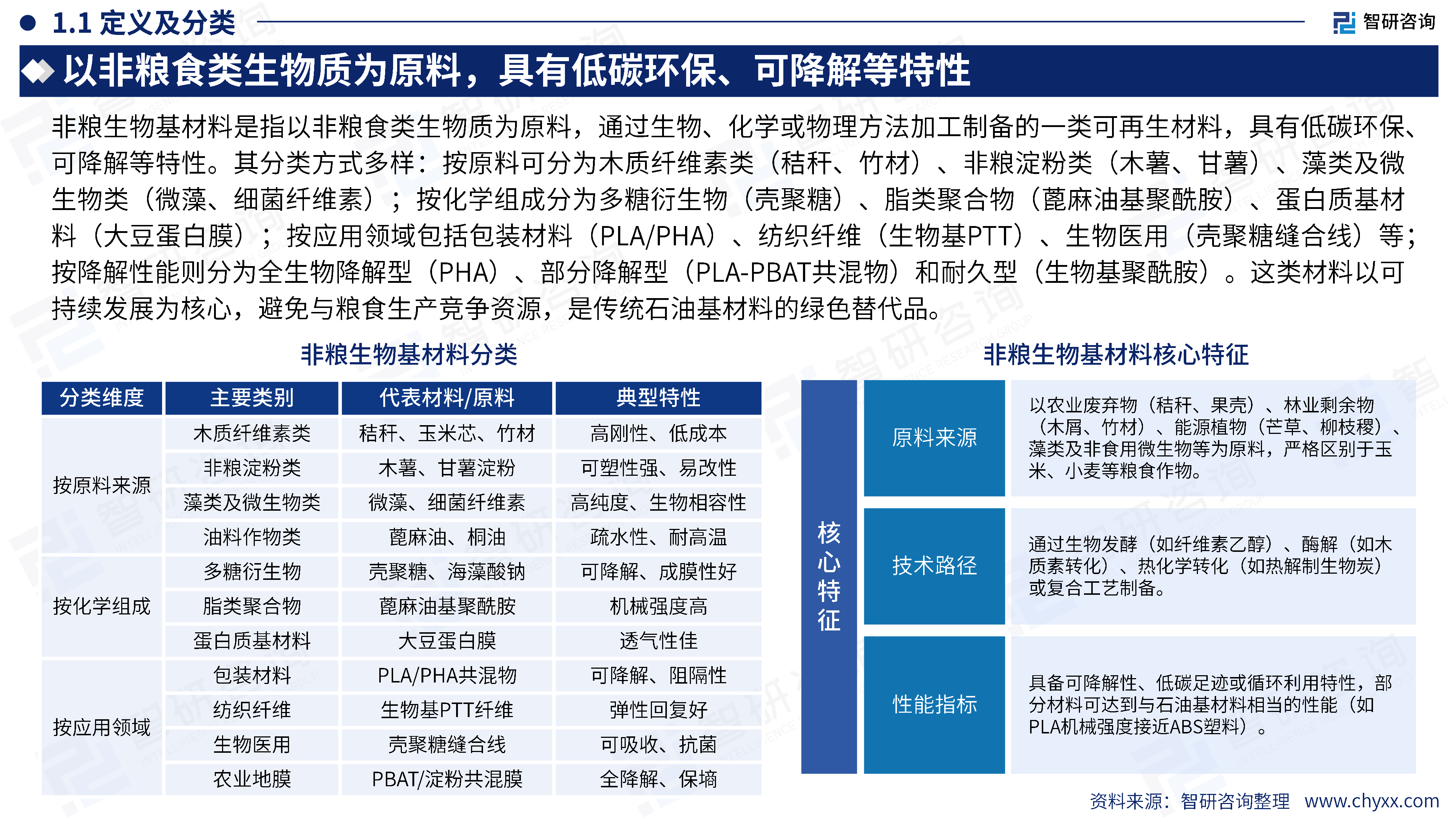 2025年中国非粮生物基材料行业研发现状及未来前景研判报告