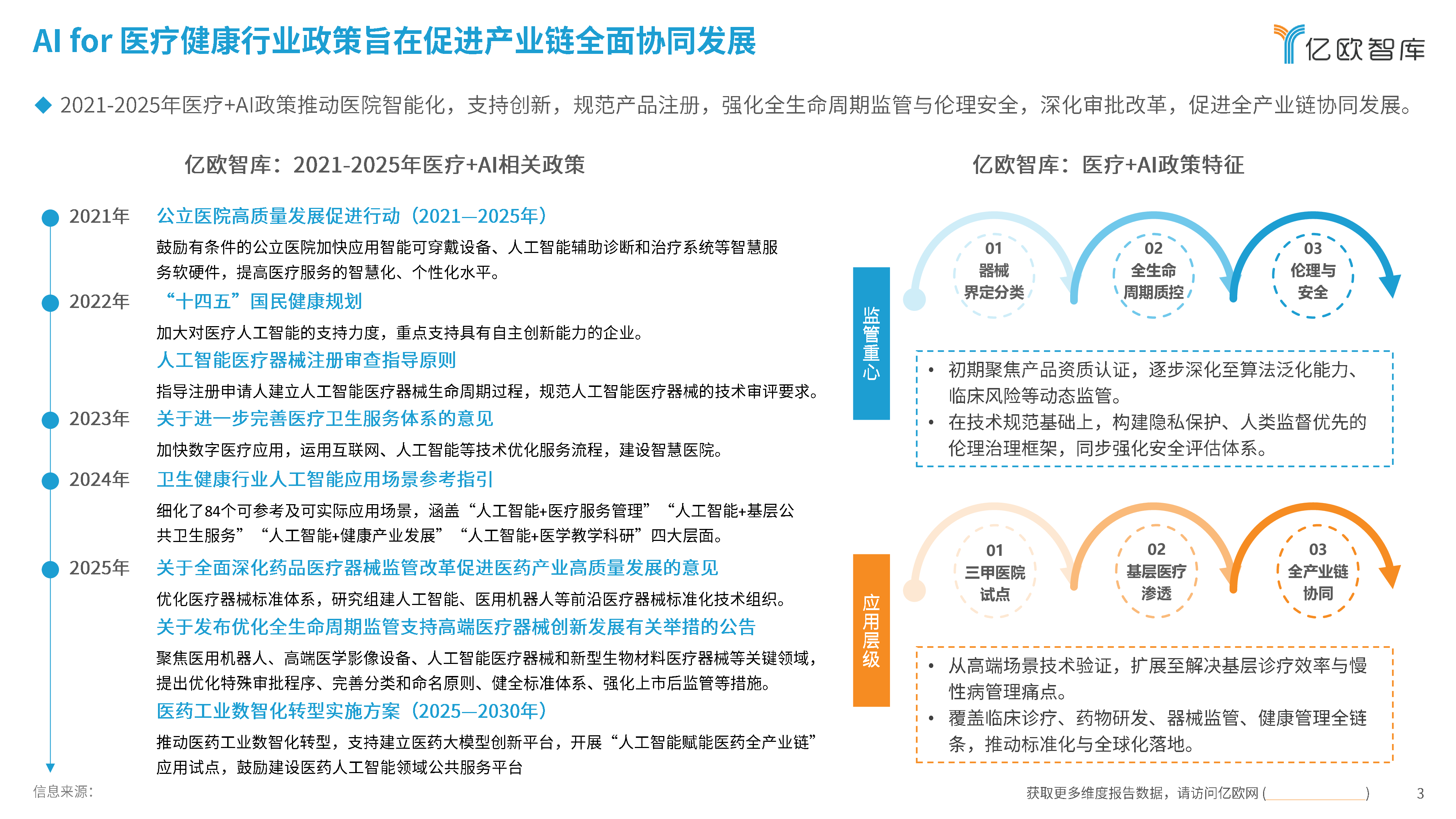 2025年AI科技勾勒医疗未来蓝图：AI for医疗健康系列报告