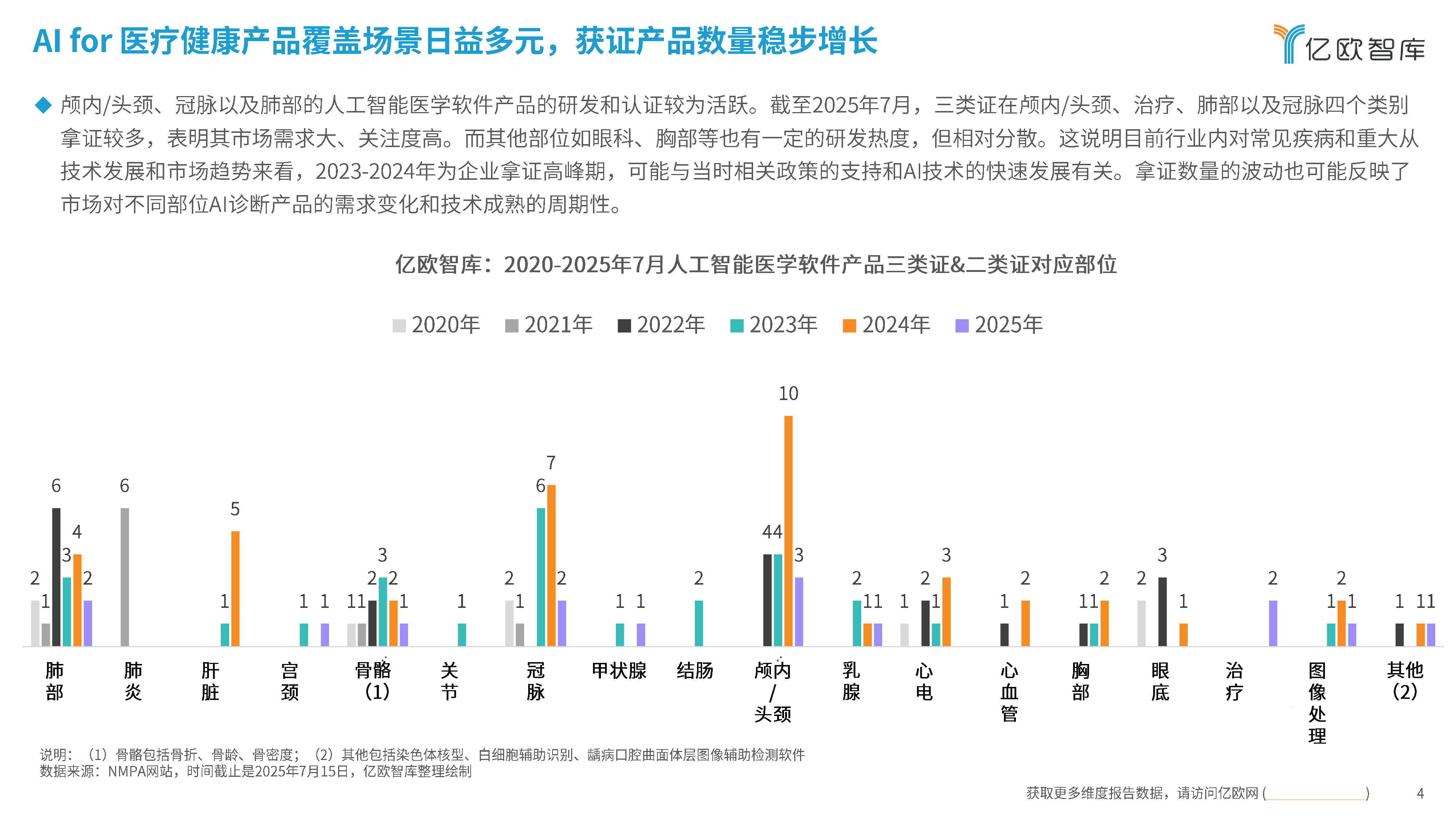 2025年AI科技勾勒医疗未来蓝图：AI for医疗健康系列报告