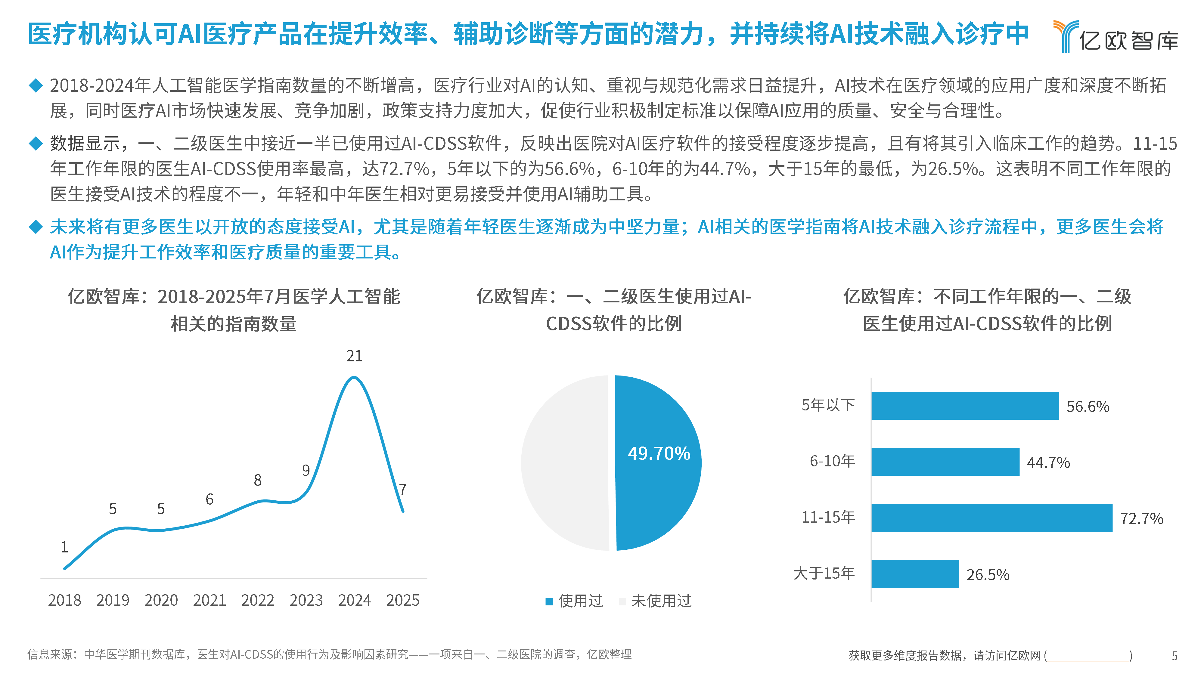 2025年AI科技勾勒医疗未来蓝图：AI for医疗健康系列报告