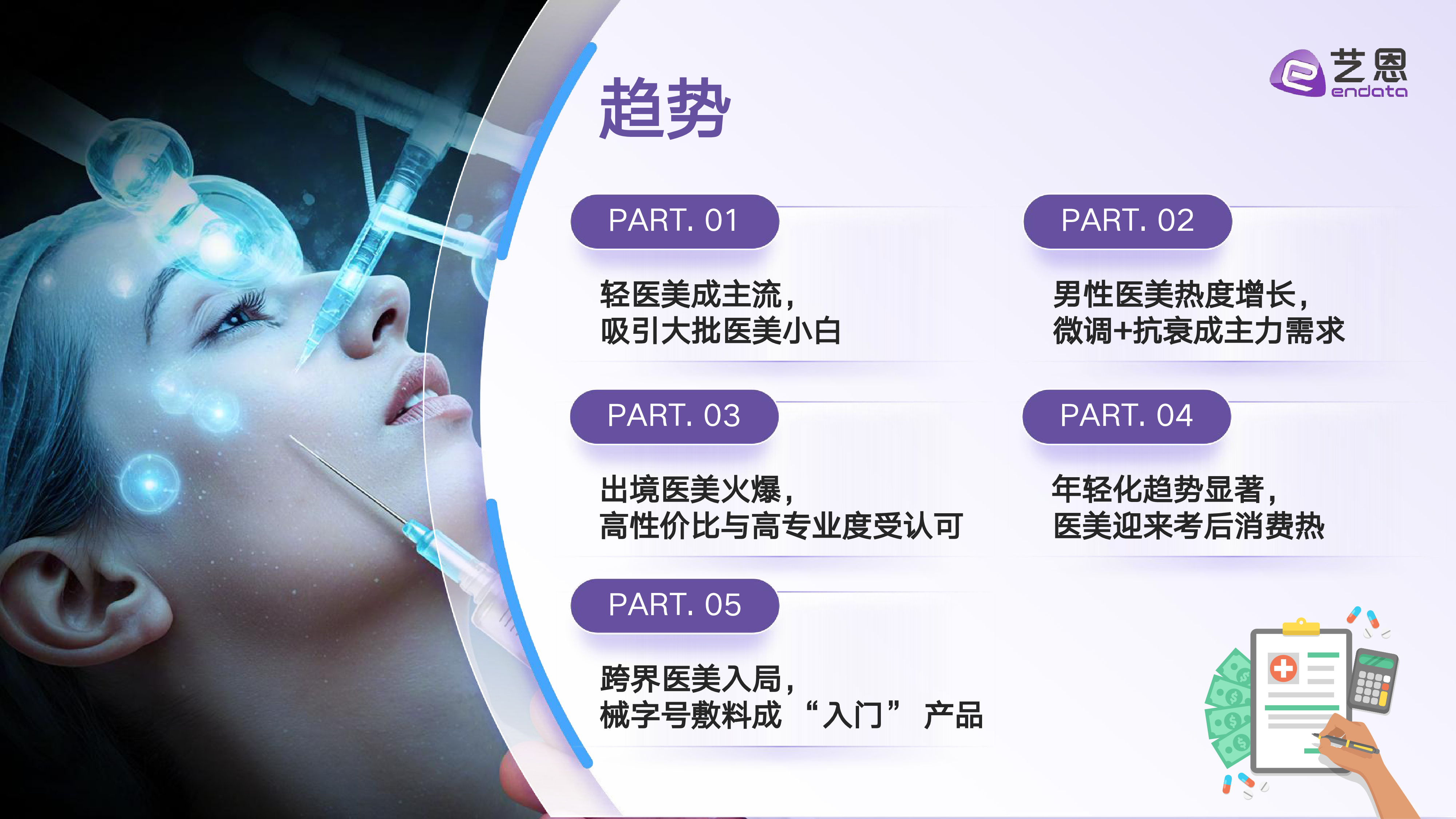 2025医美赛道行业趋势洞察