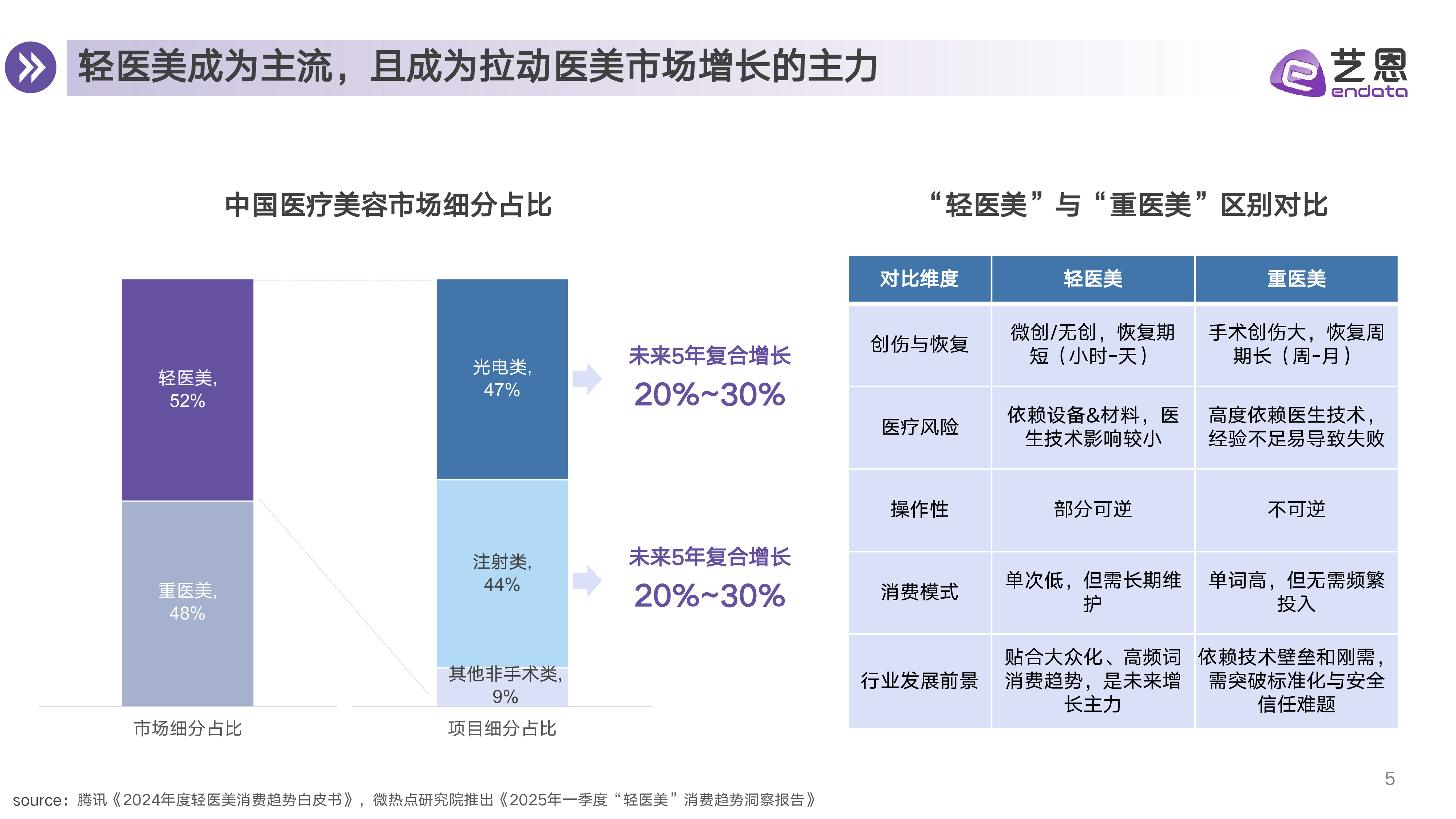 2025医美赛道行业趋势洞察