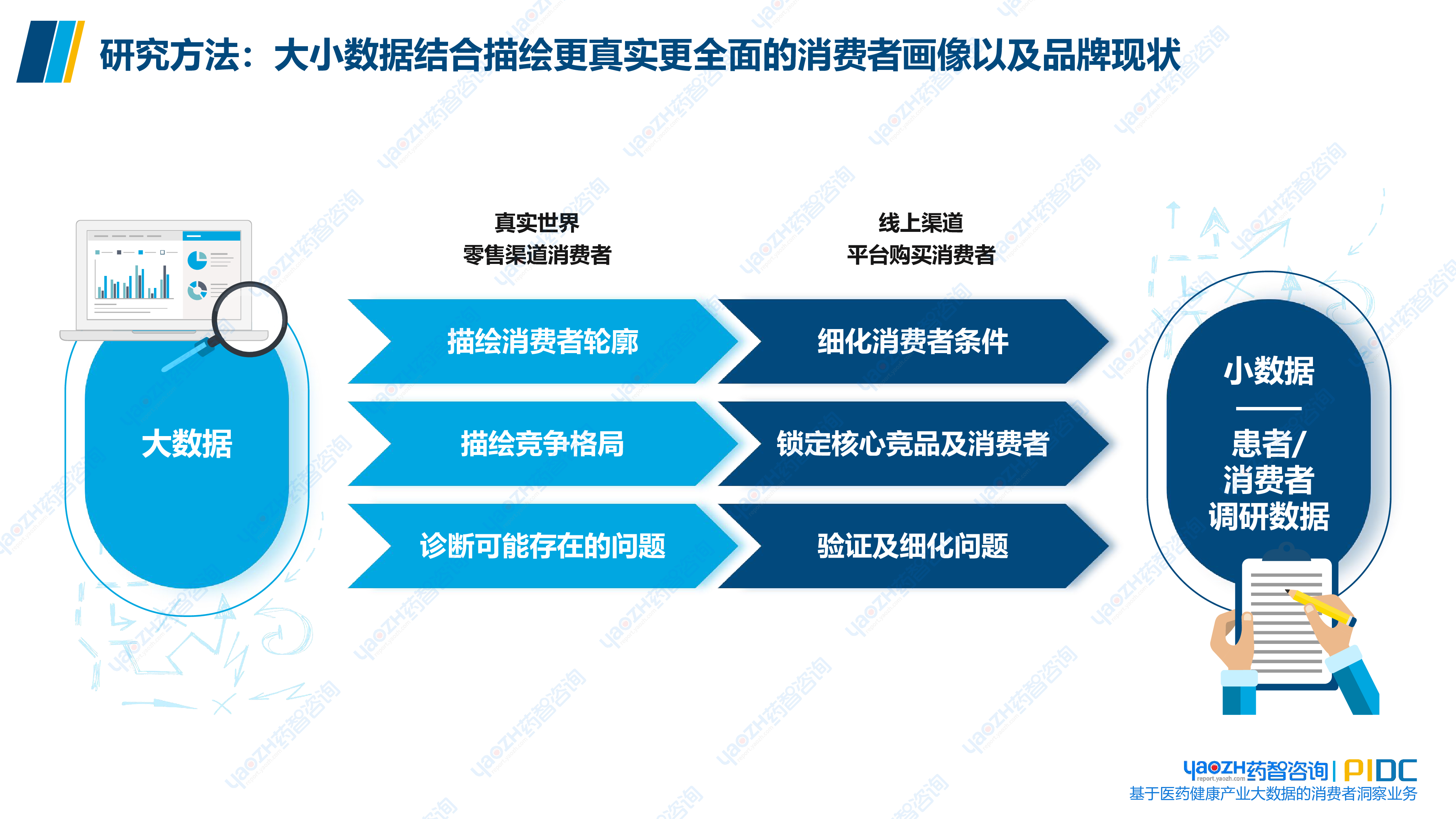 探索：玻璃酸钠滴眼剂下一个增长点市场洞察与消费者研究