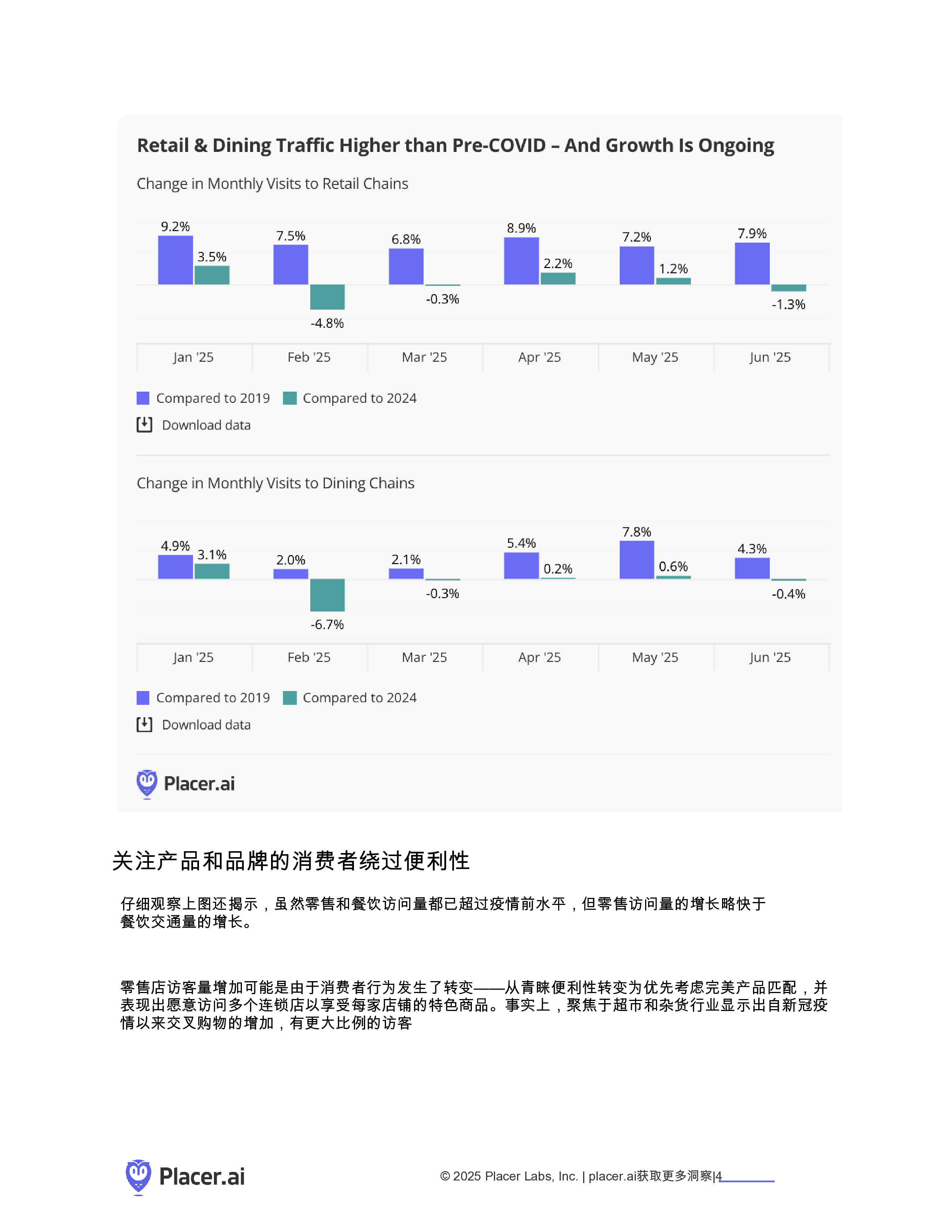 后疫情时代仍塑造消费者行为的六大趋势