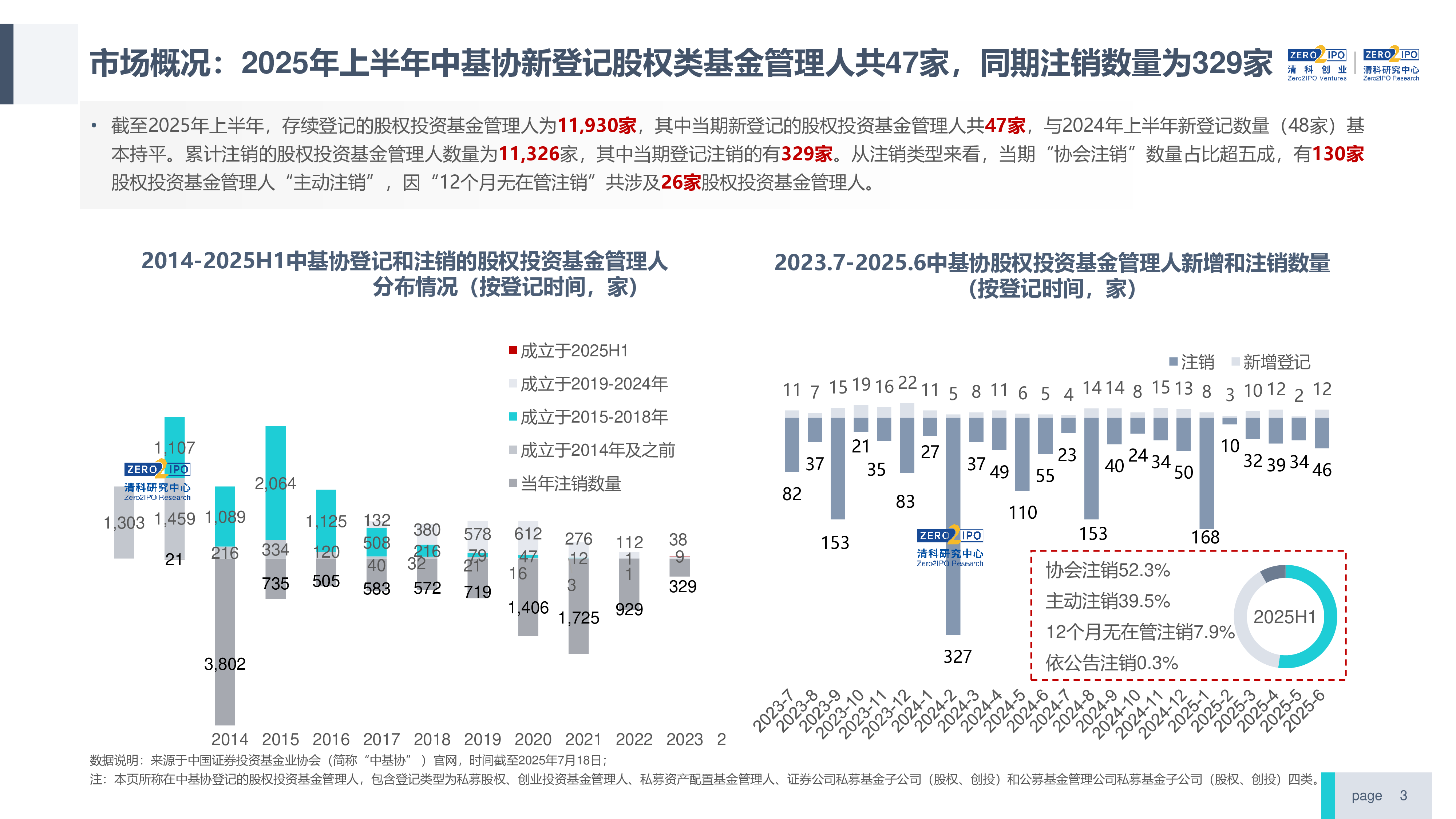 2025年上半年中国股权投资市场研究报告（精华版）