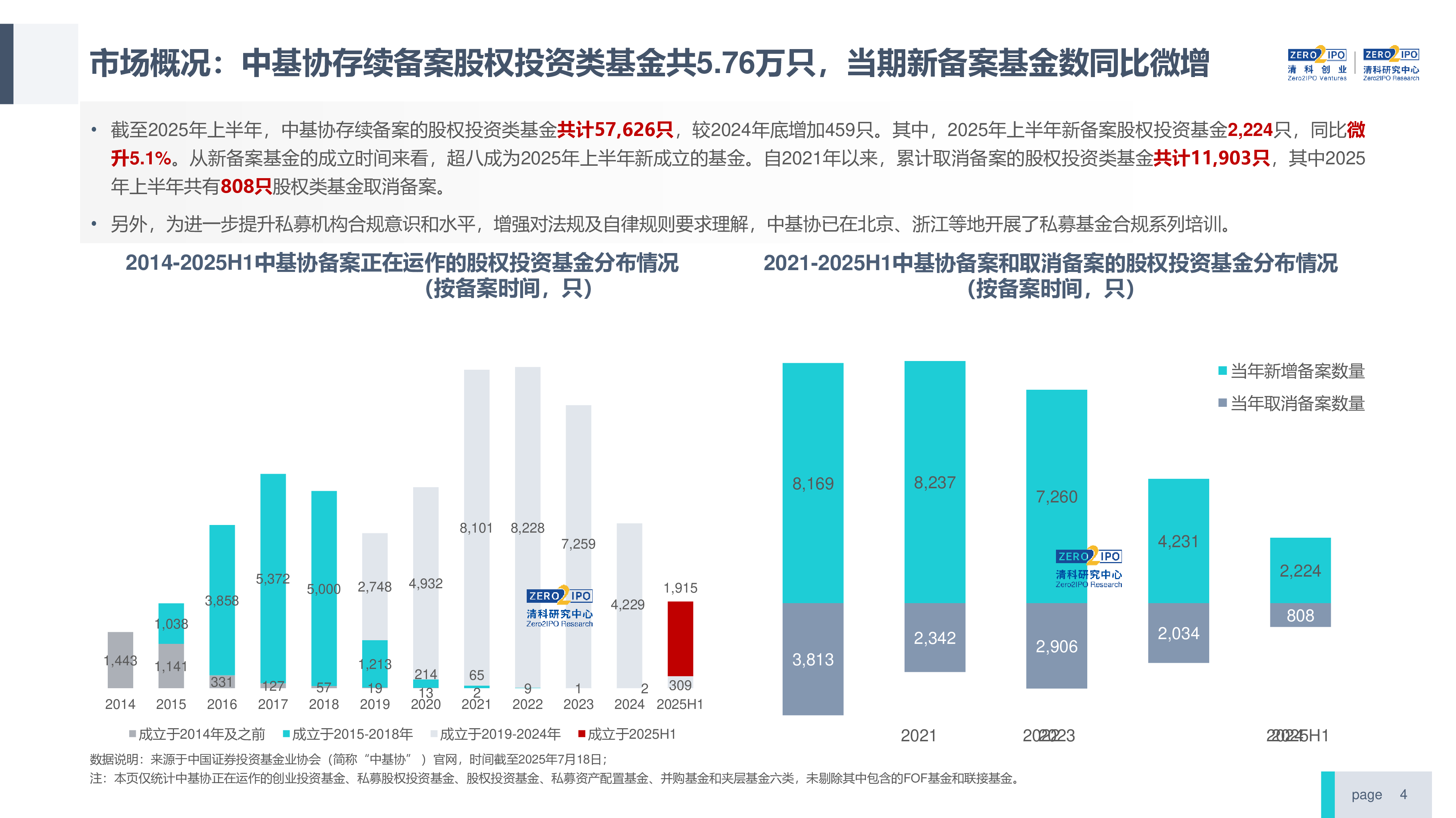 2025年上半年中国股权投资市场研究报告（精华版）