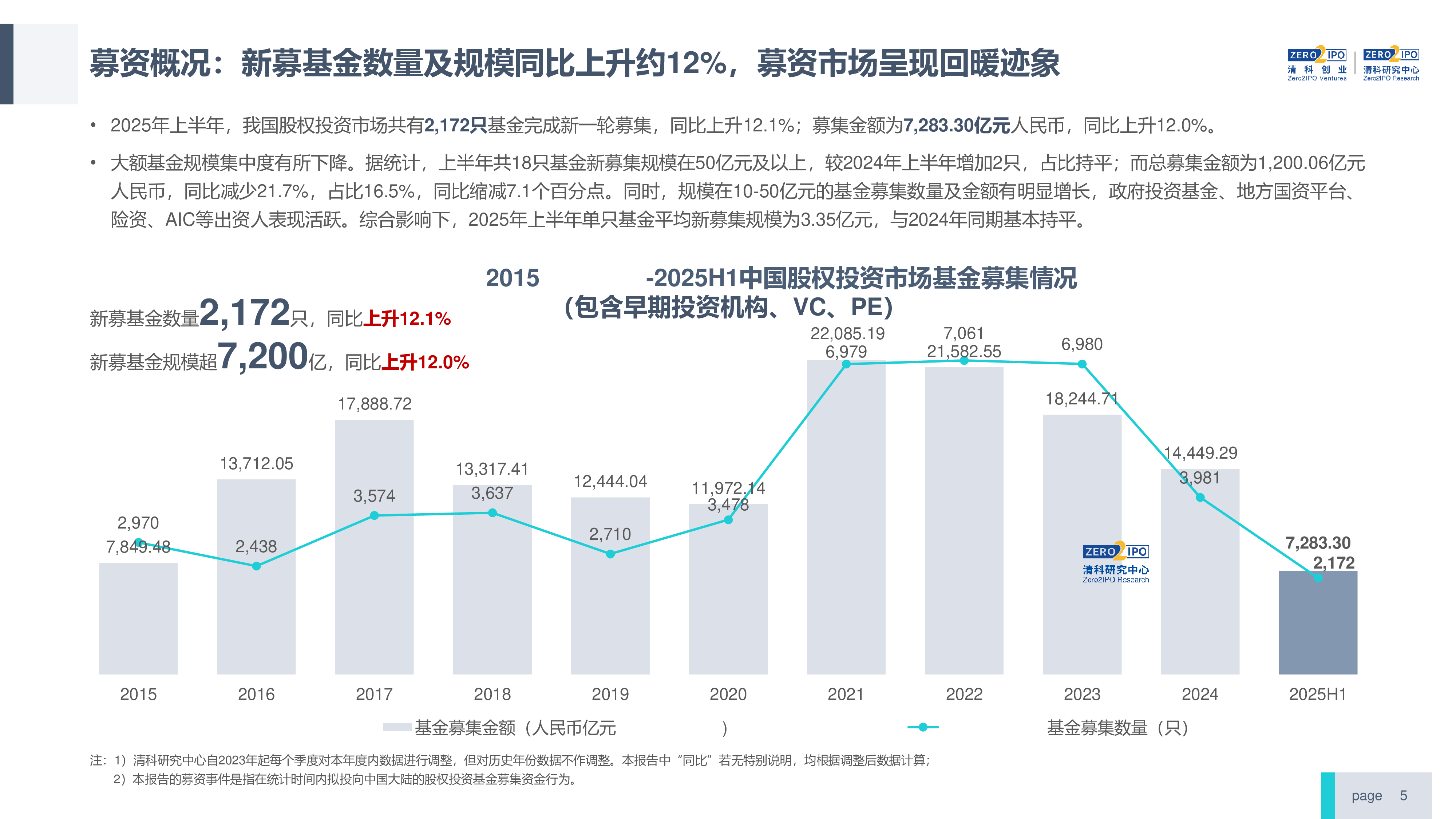 2025年上半年中国股权投资市场研究报告（精华版）