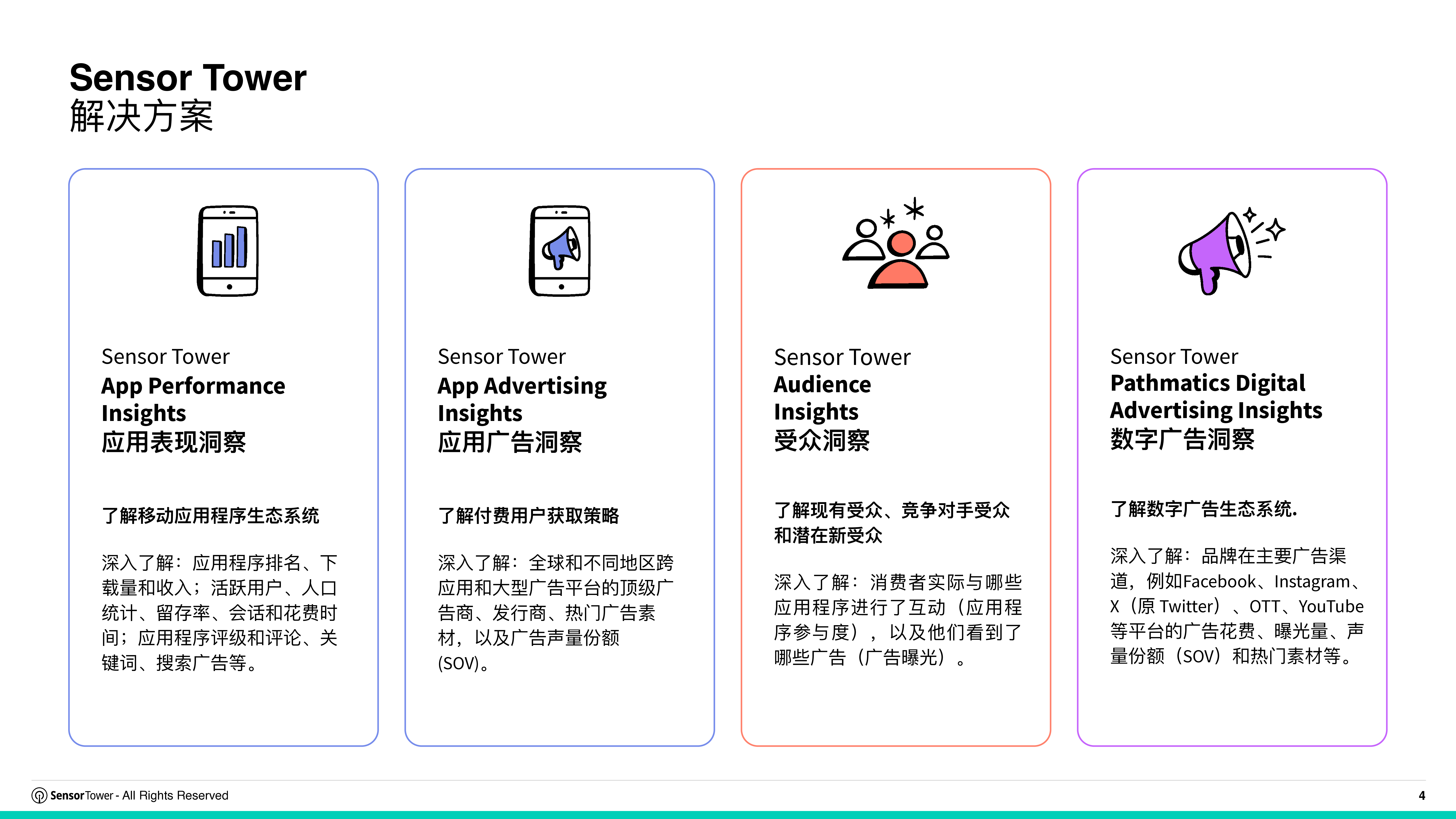 2025年海外游戏市场洞察