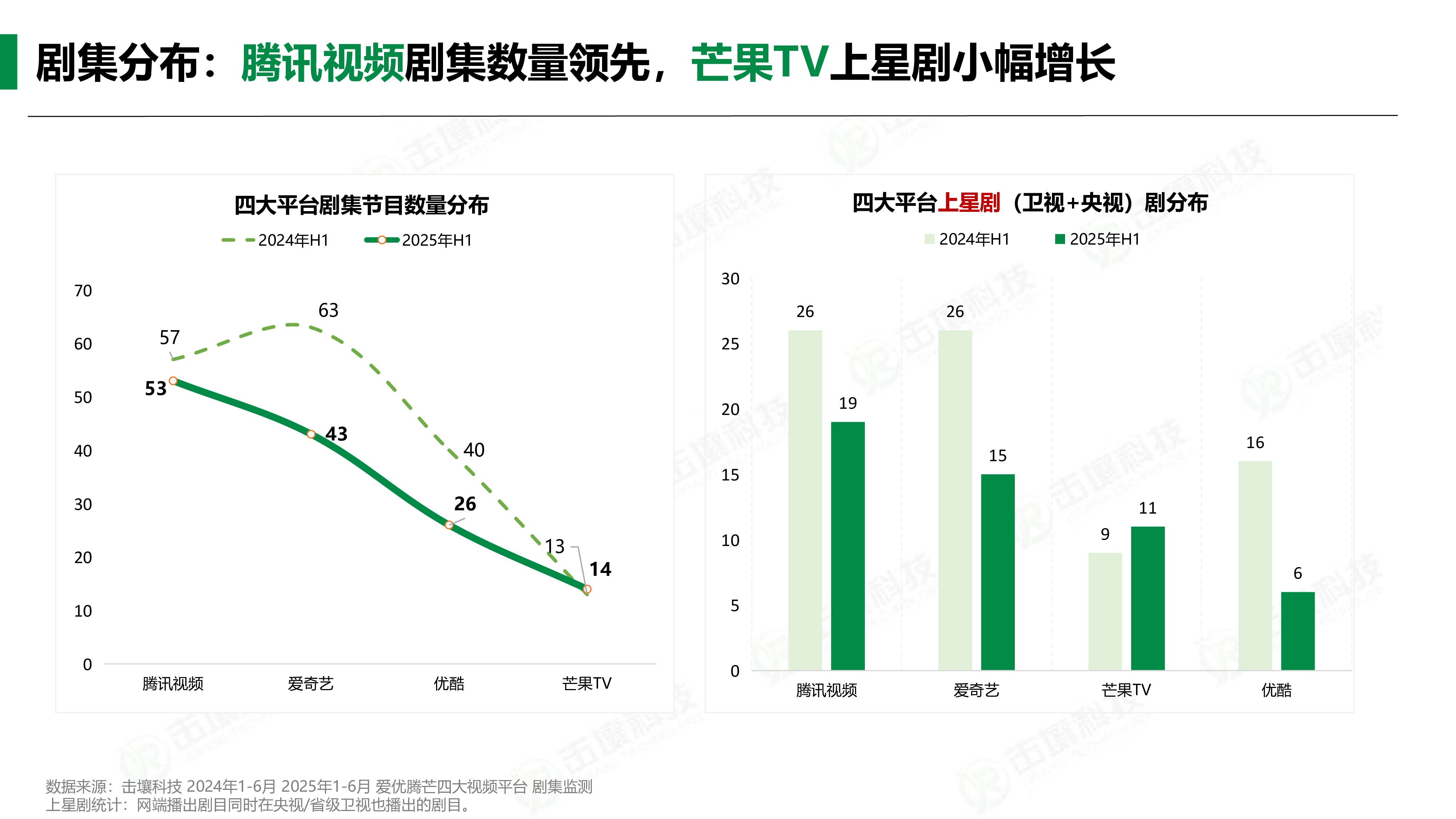 2025年H1剧集广告大盘报告