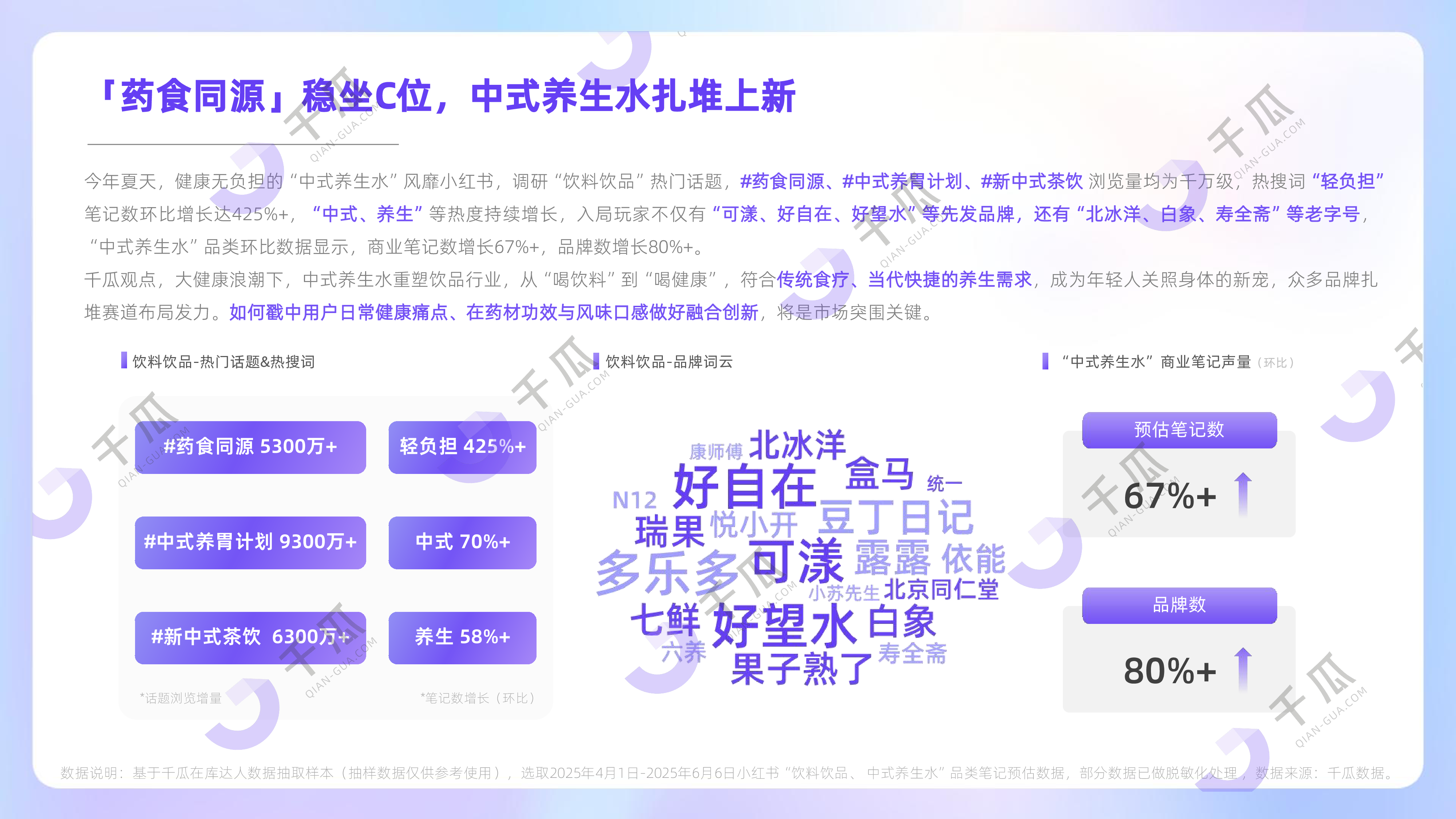 2025年第二季度「新兴品类」简报（小红书平台）